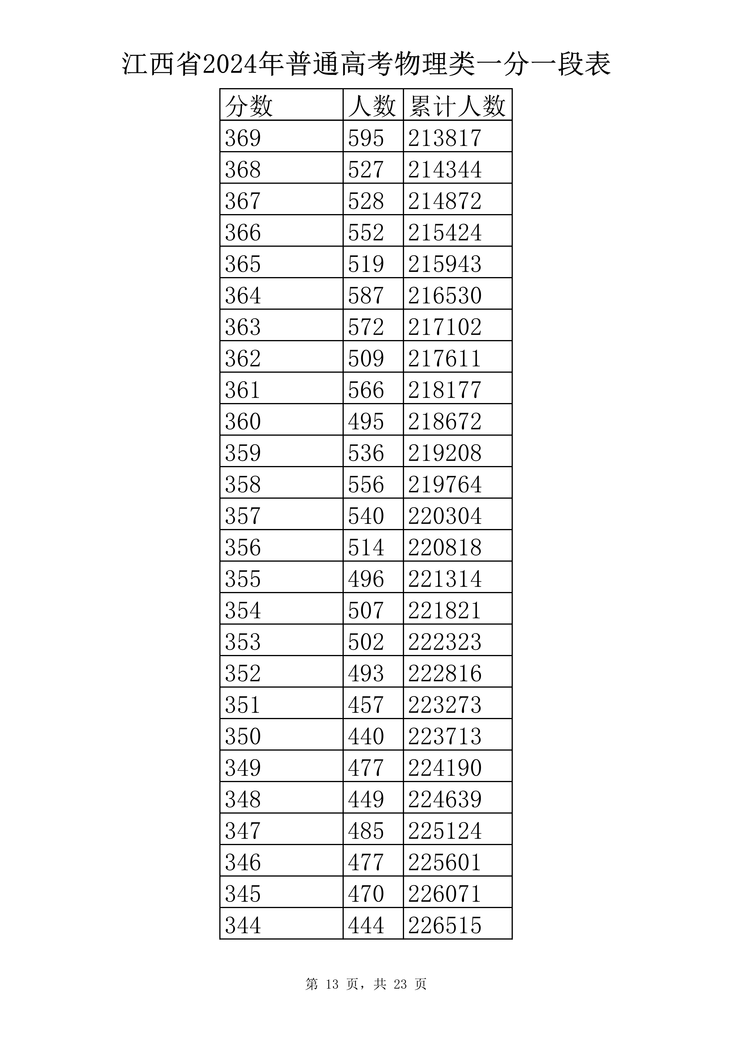物理类 一分一段表-13.jpg