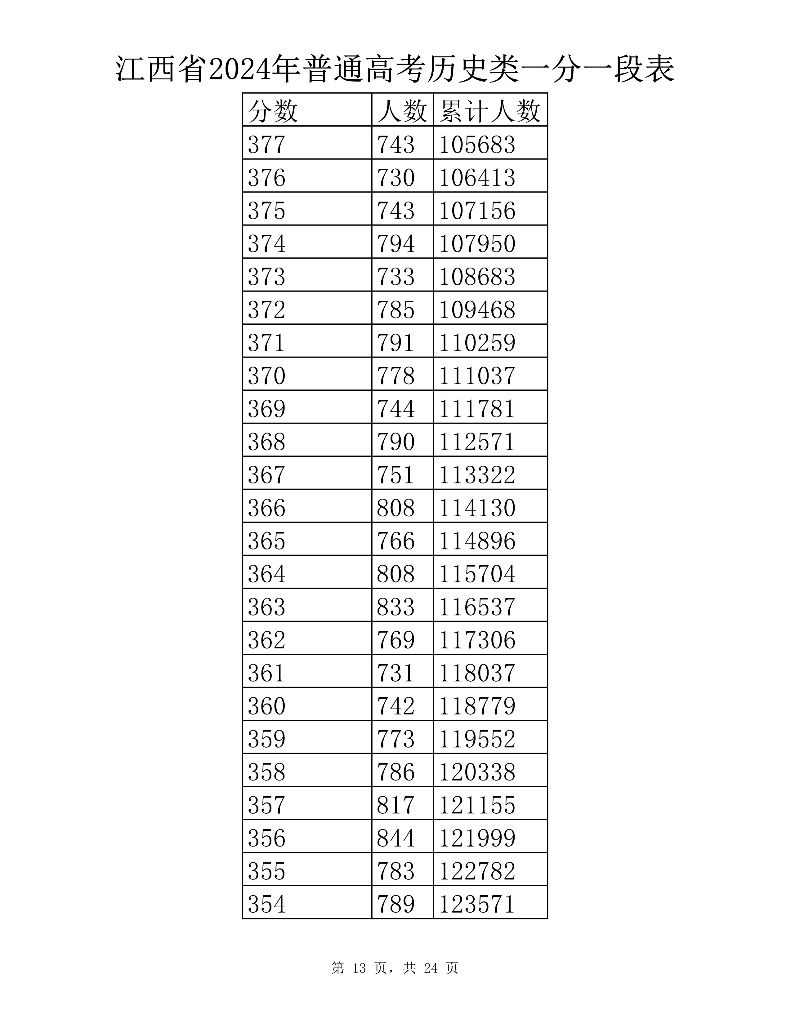 历史类 一分一段表-13.jpg