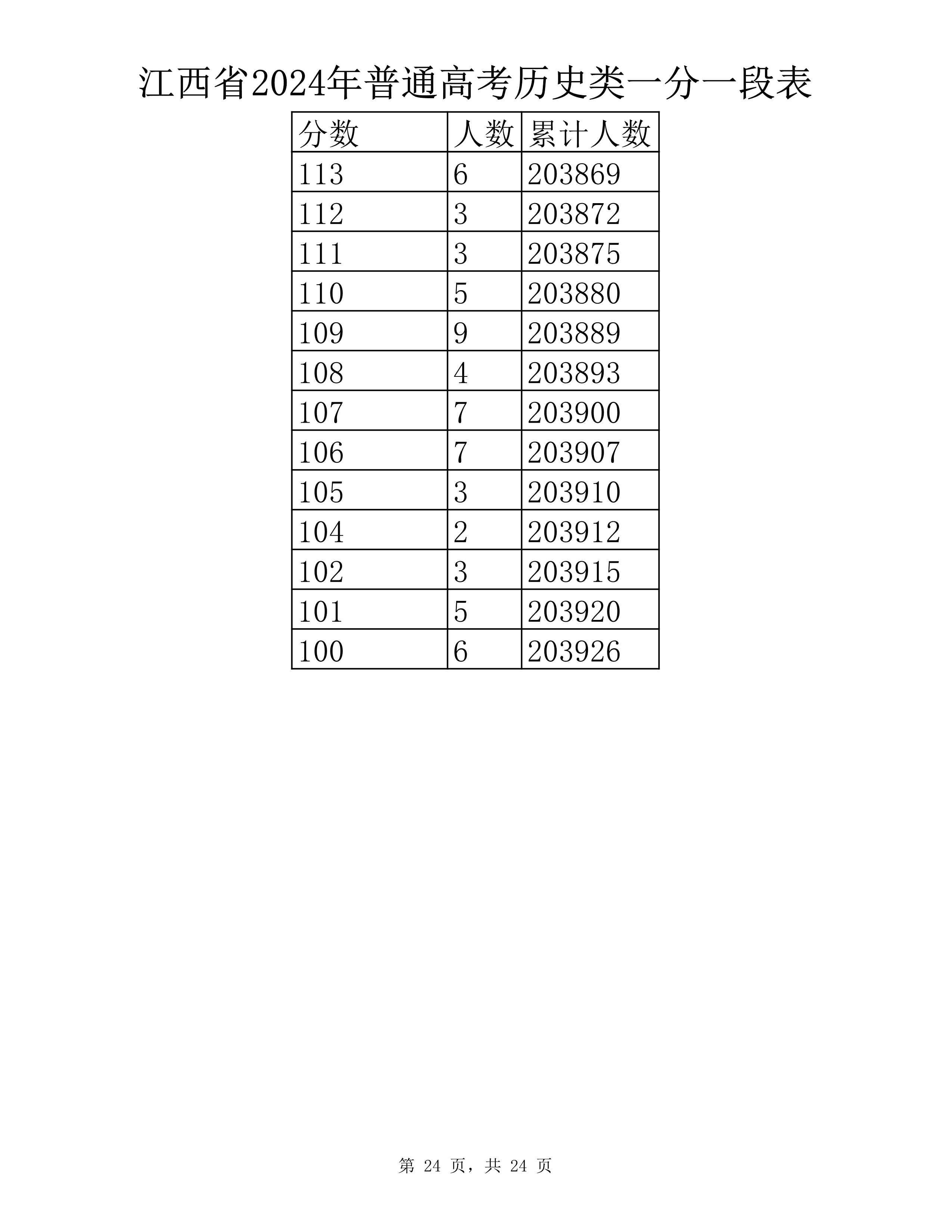 历史类 一分一段表-24.jpg