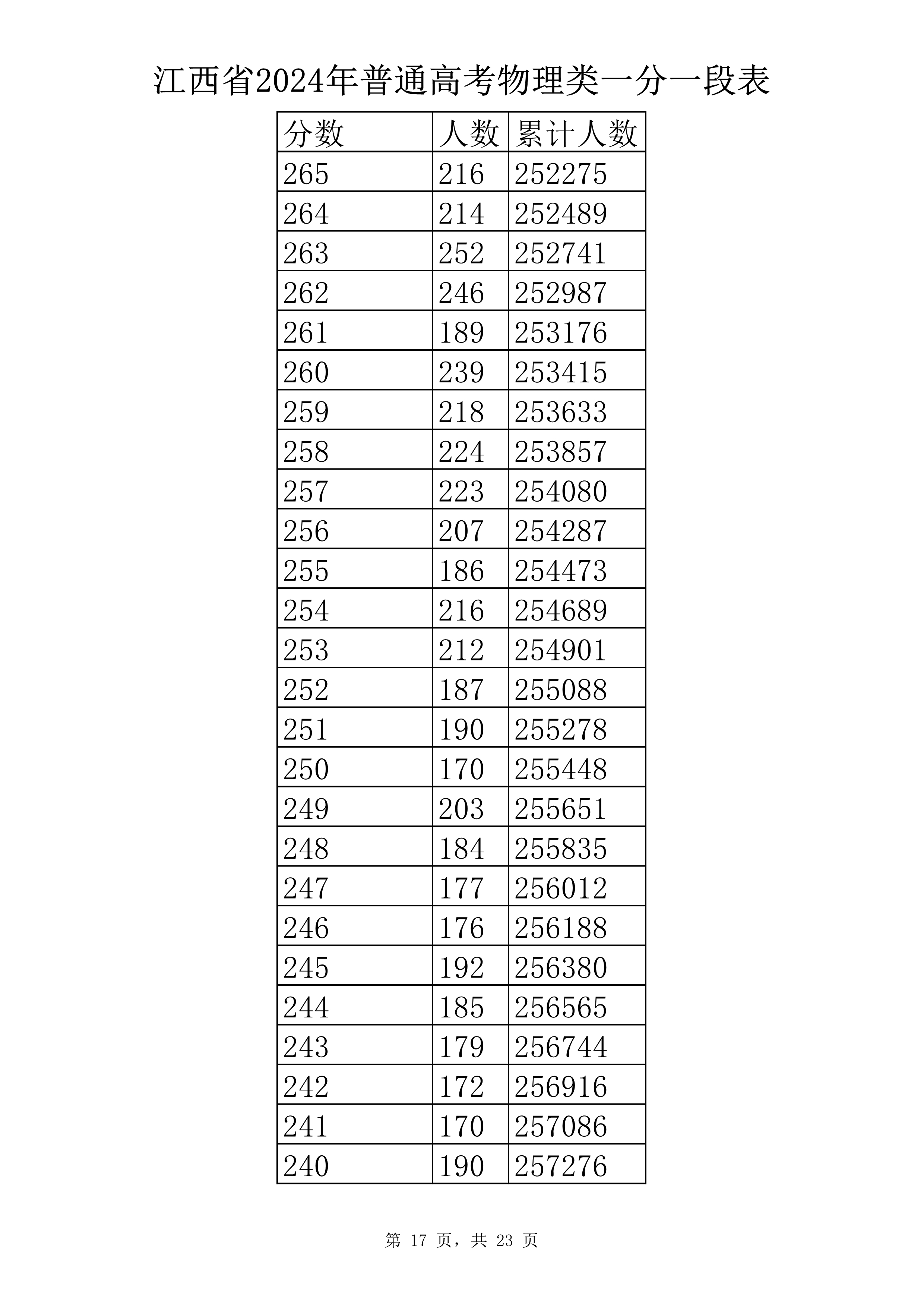 物理类 一分一段表-17.jpg