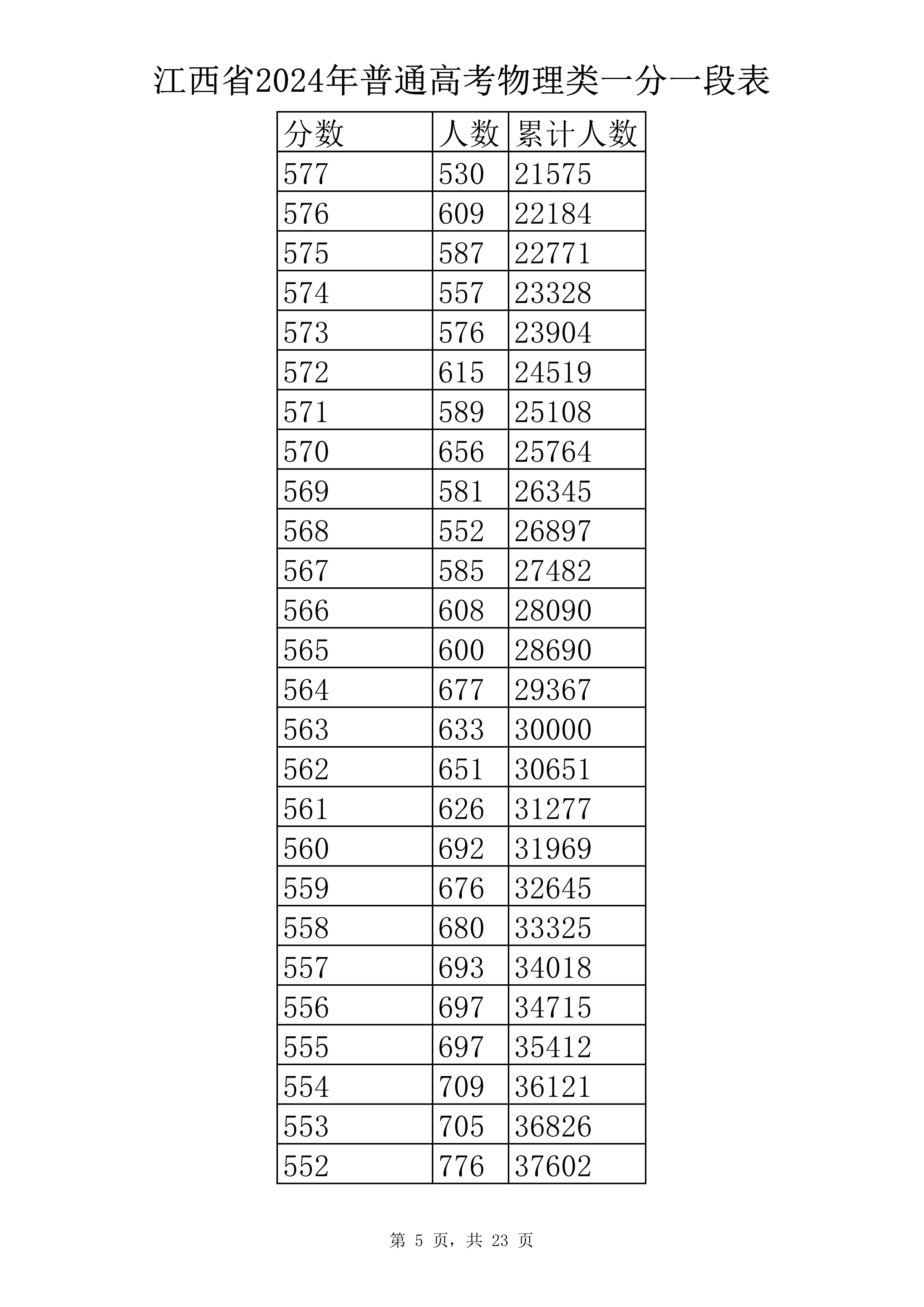 物理类 一分一段表-5.jpg