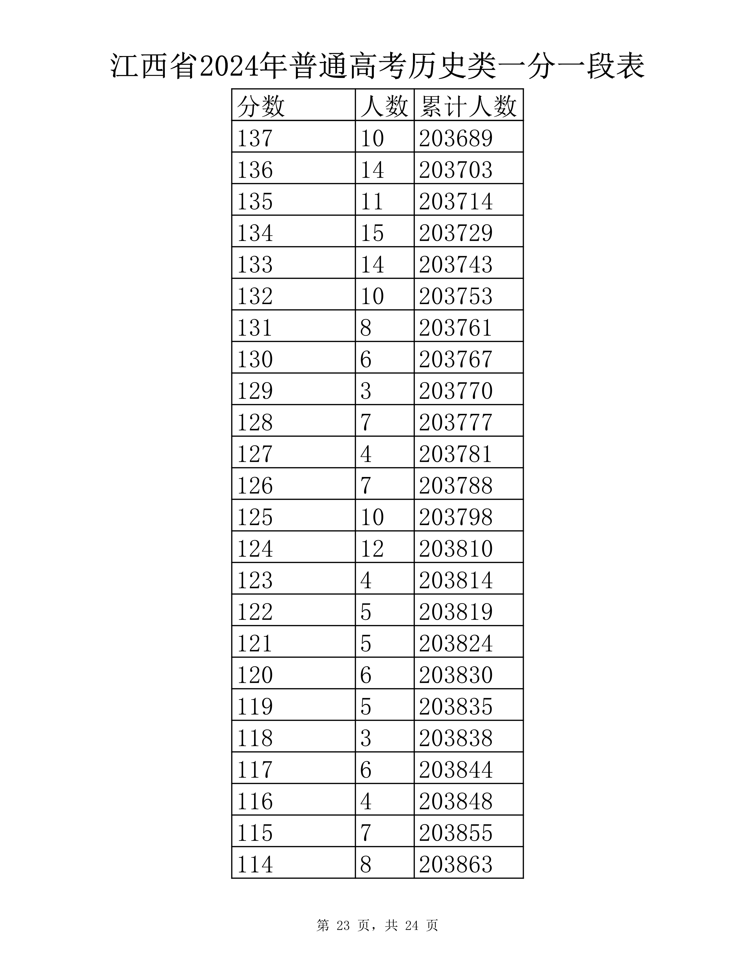 历史类 一分一段表-23.jpg