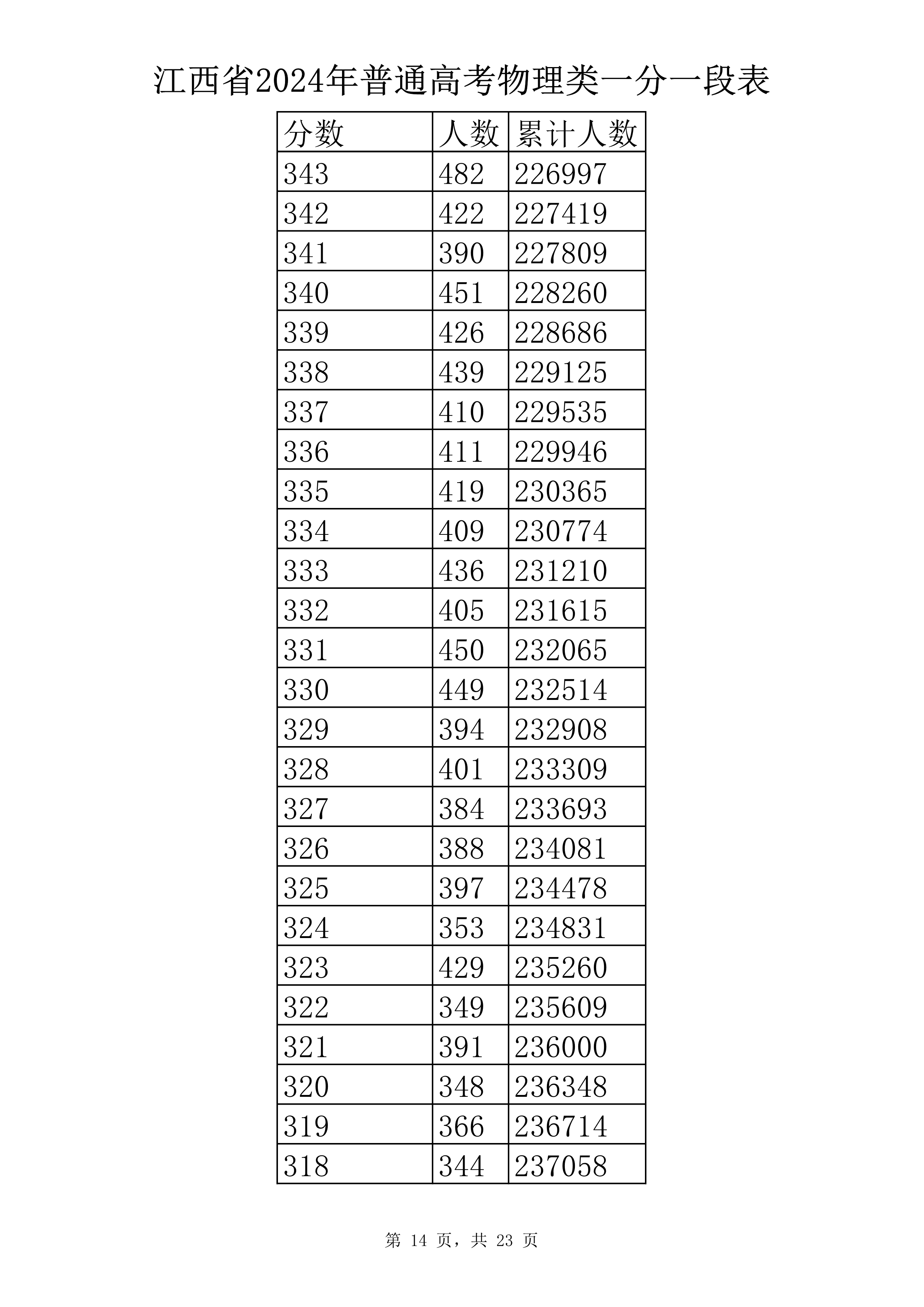 物理类 一分一段表-14.jpg