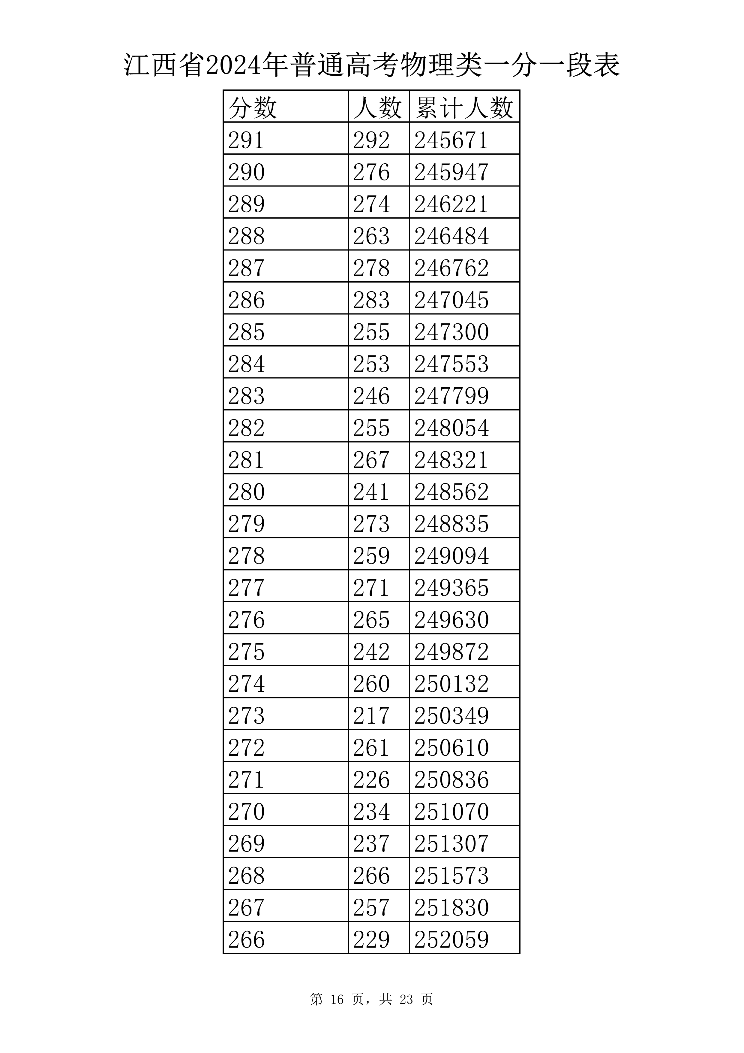 物理类 一分一段表-16.jpg