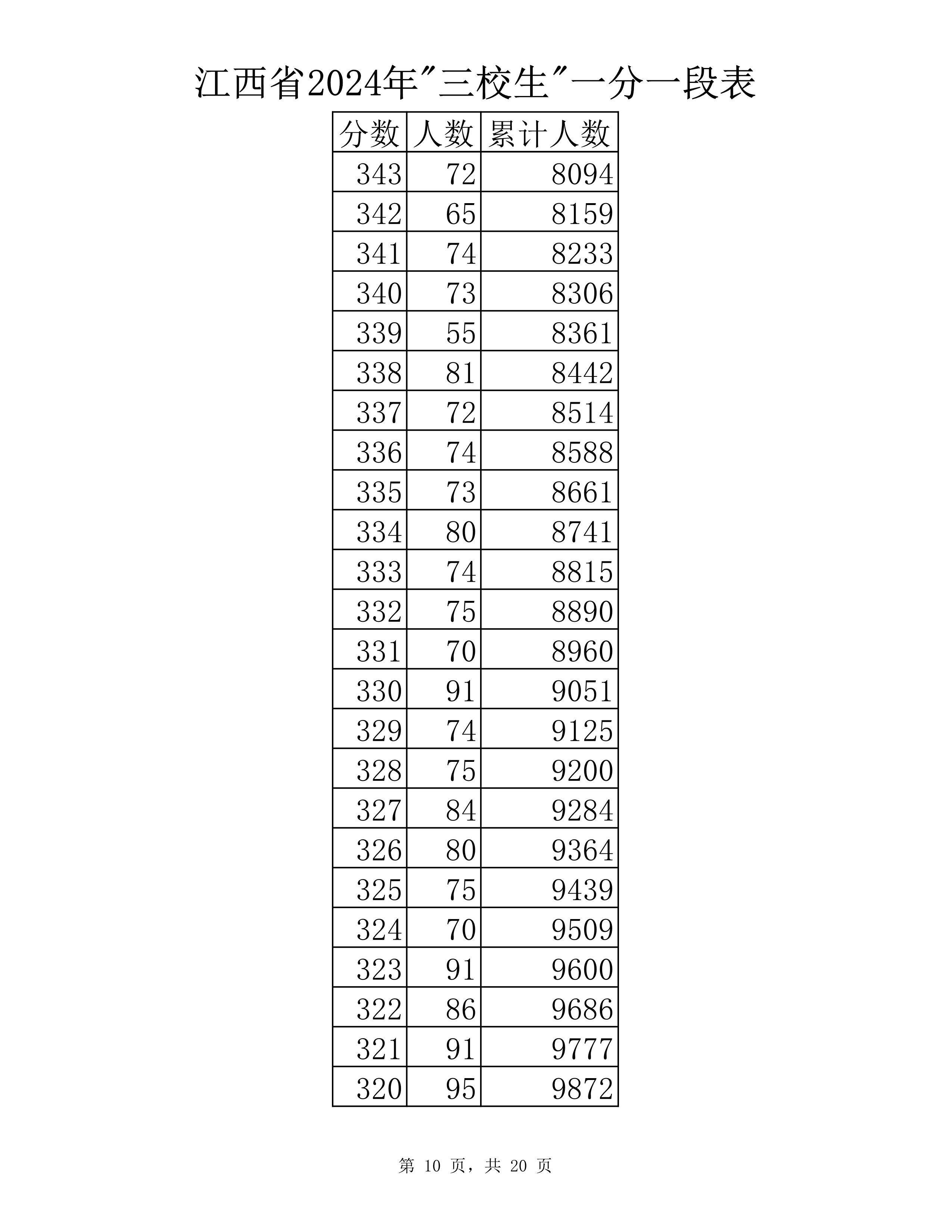 三校生 分段表-10.jpg