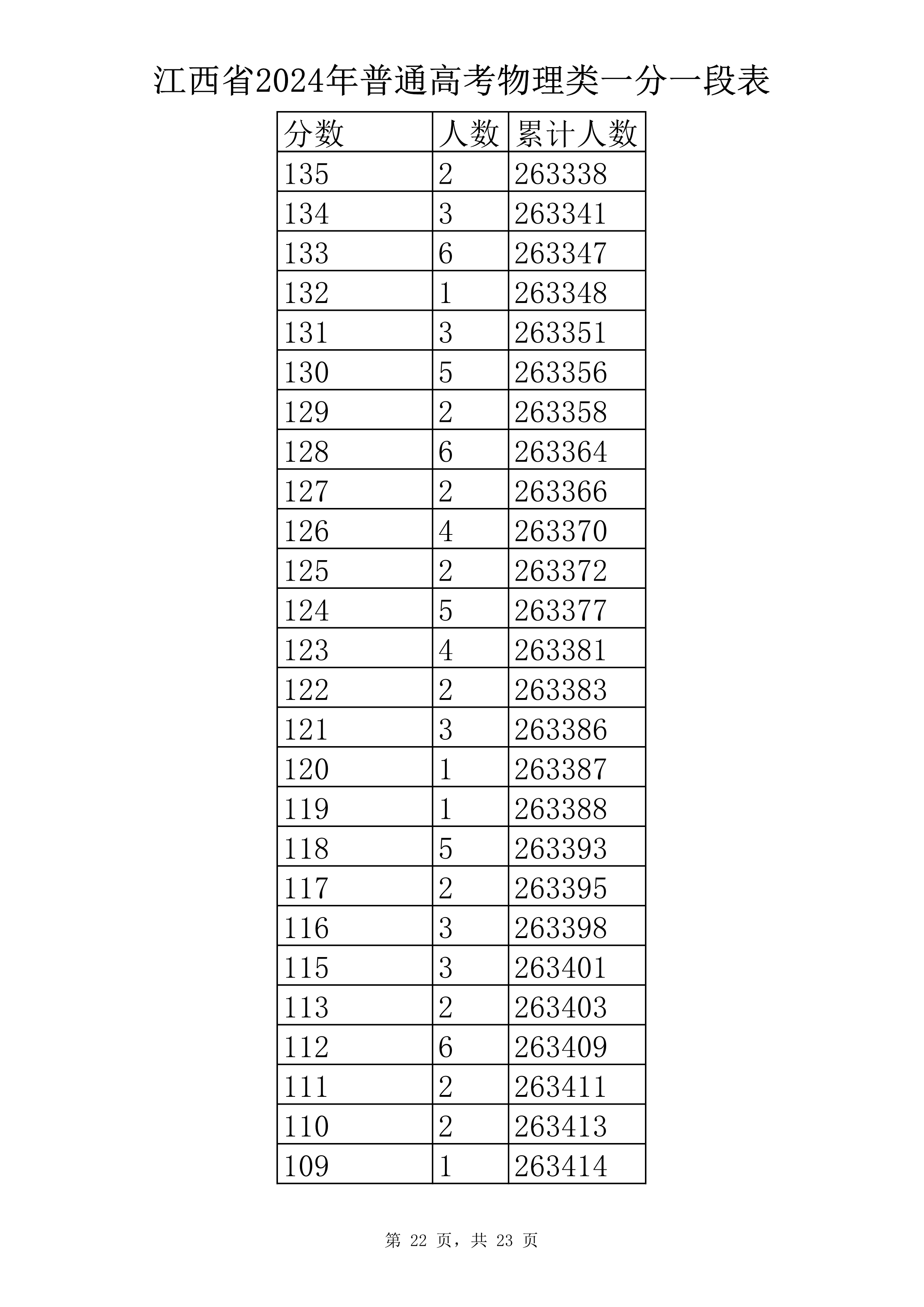 物理类 一分一段表-22.jpg