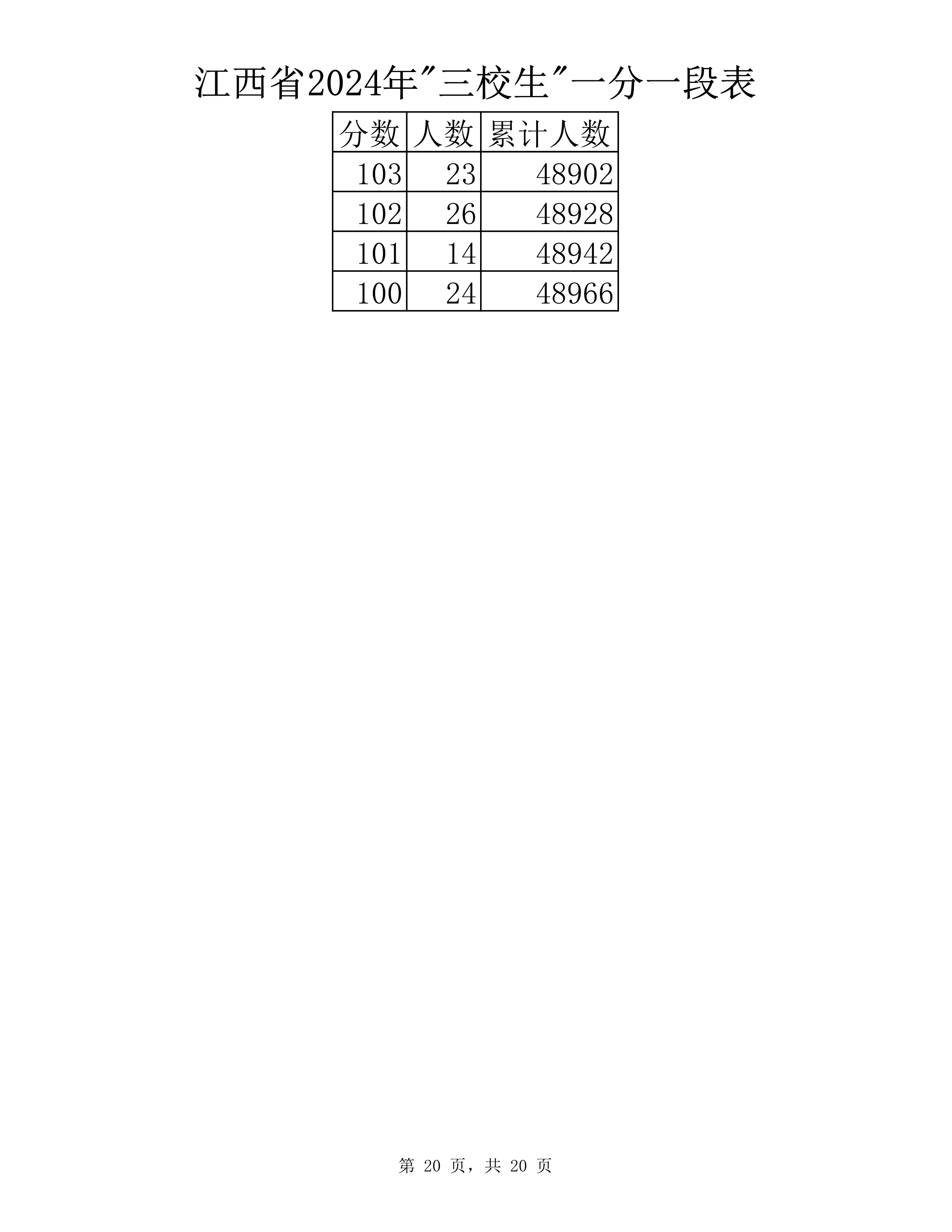 三校生 分段表-20.jpg