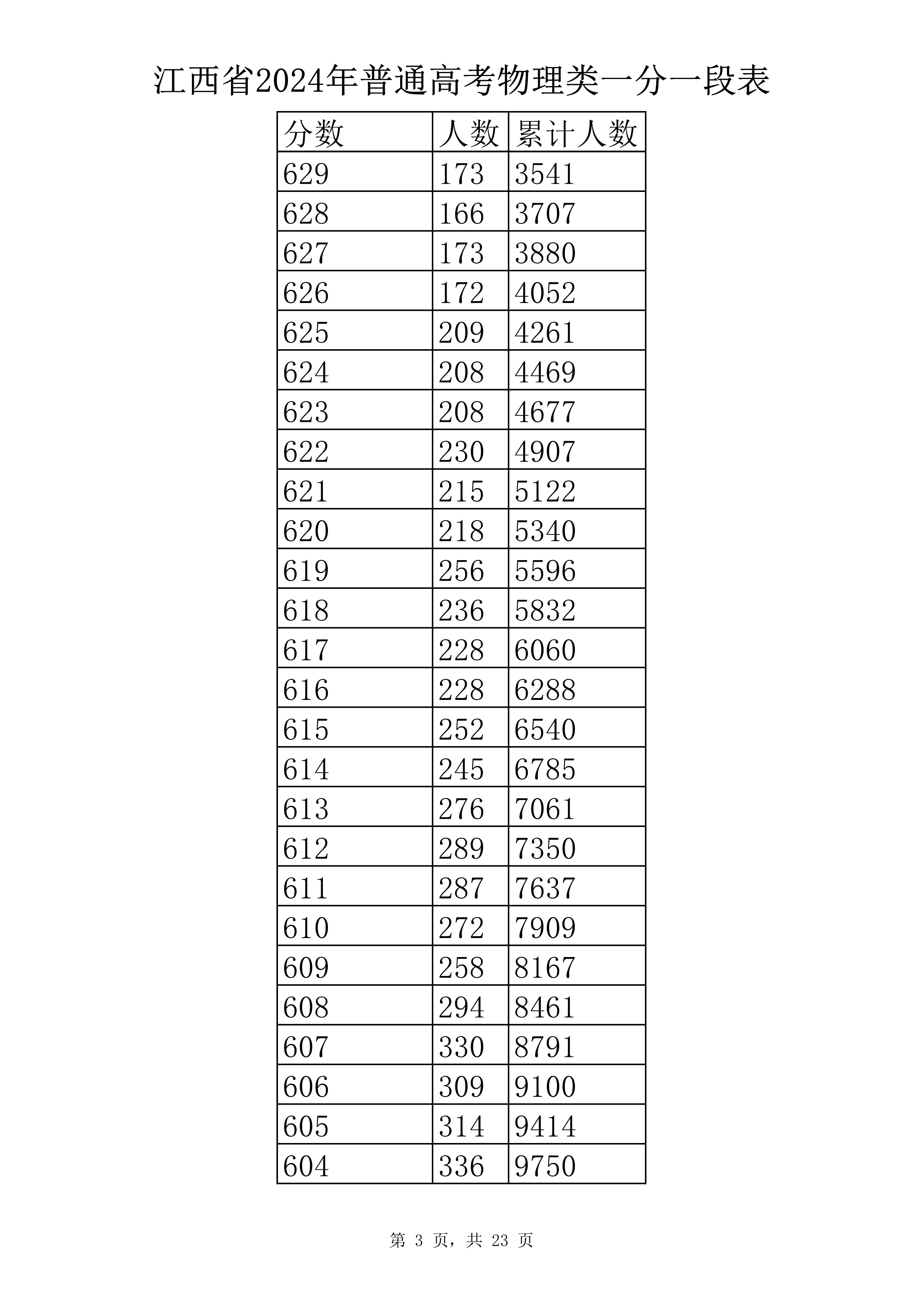 物理类 一分一段表-3.jpg