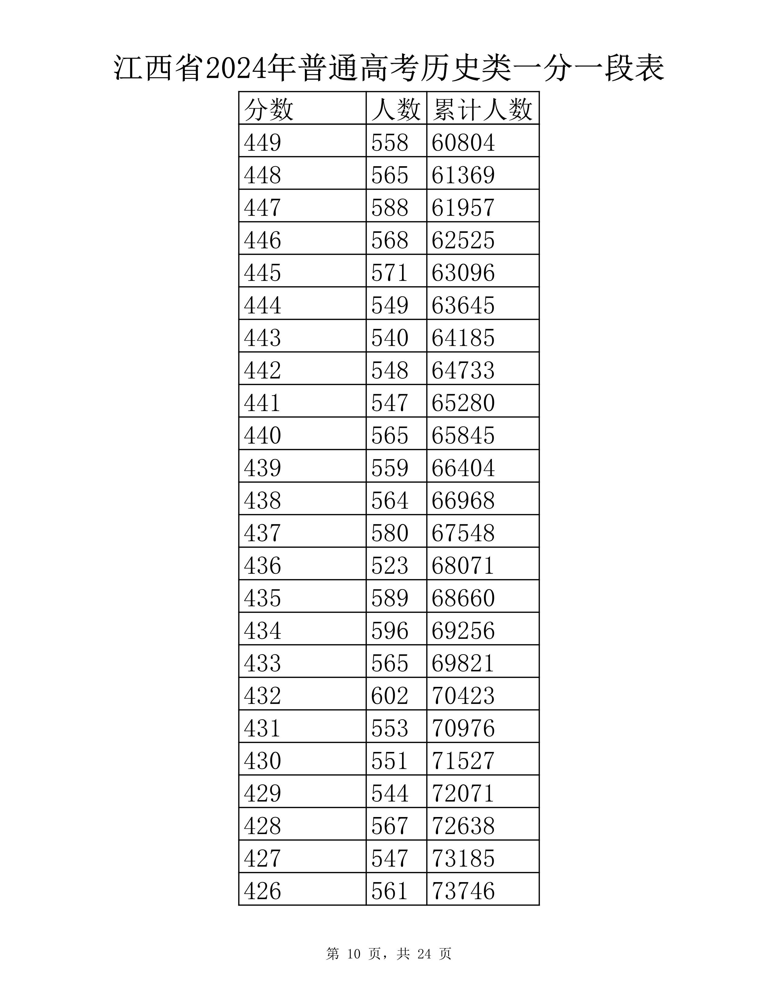 历史类 一分一段表-10.jpg