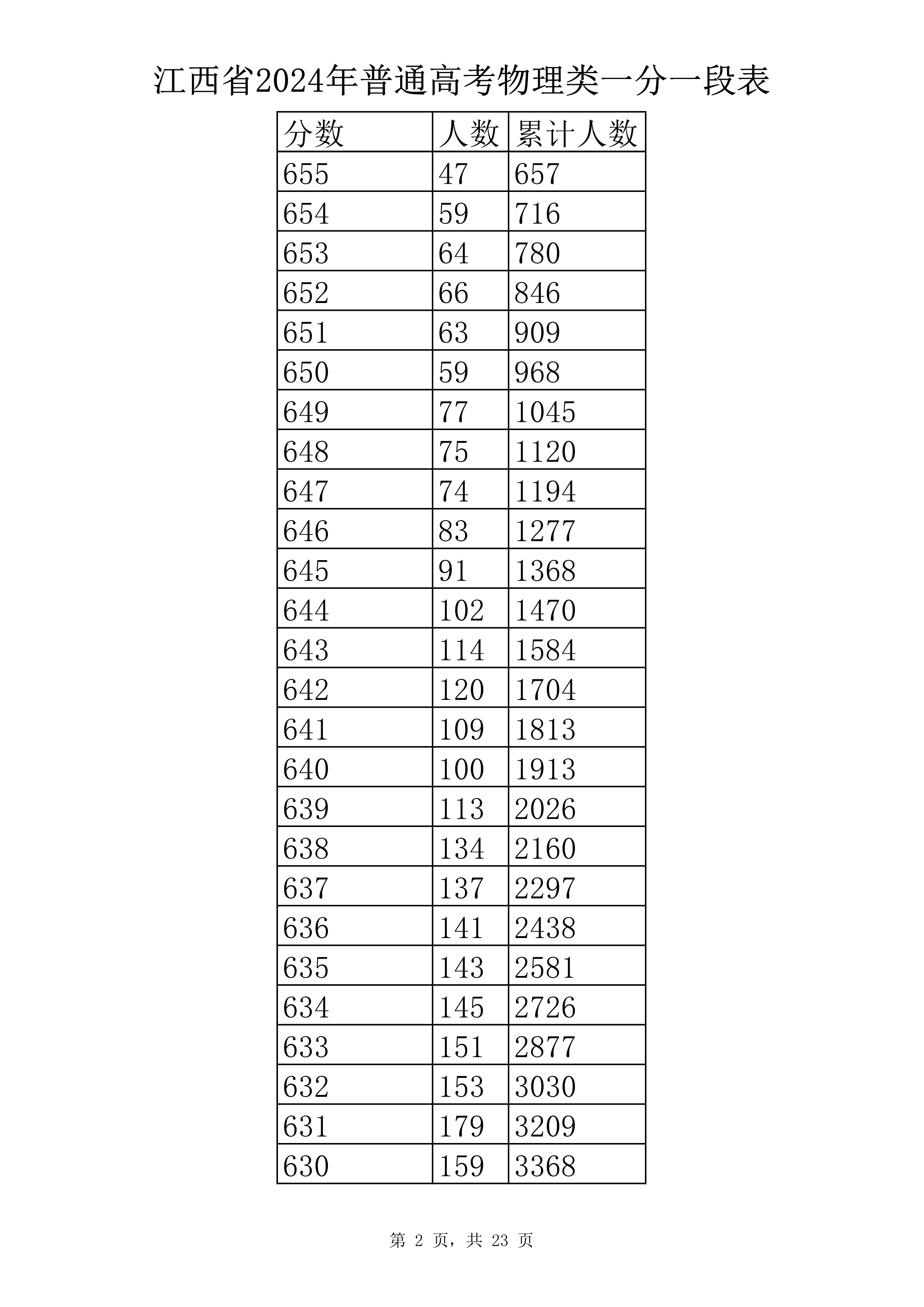 物理类 一分一段表-2.jpg