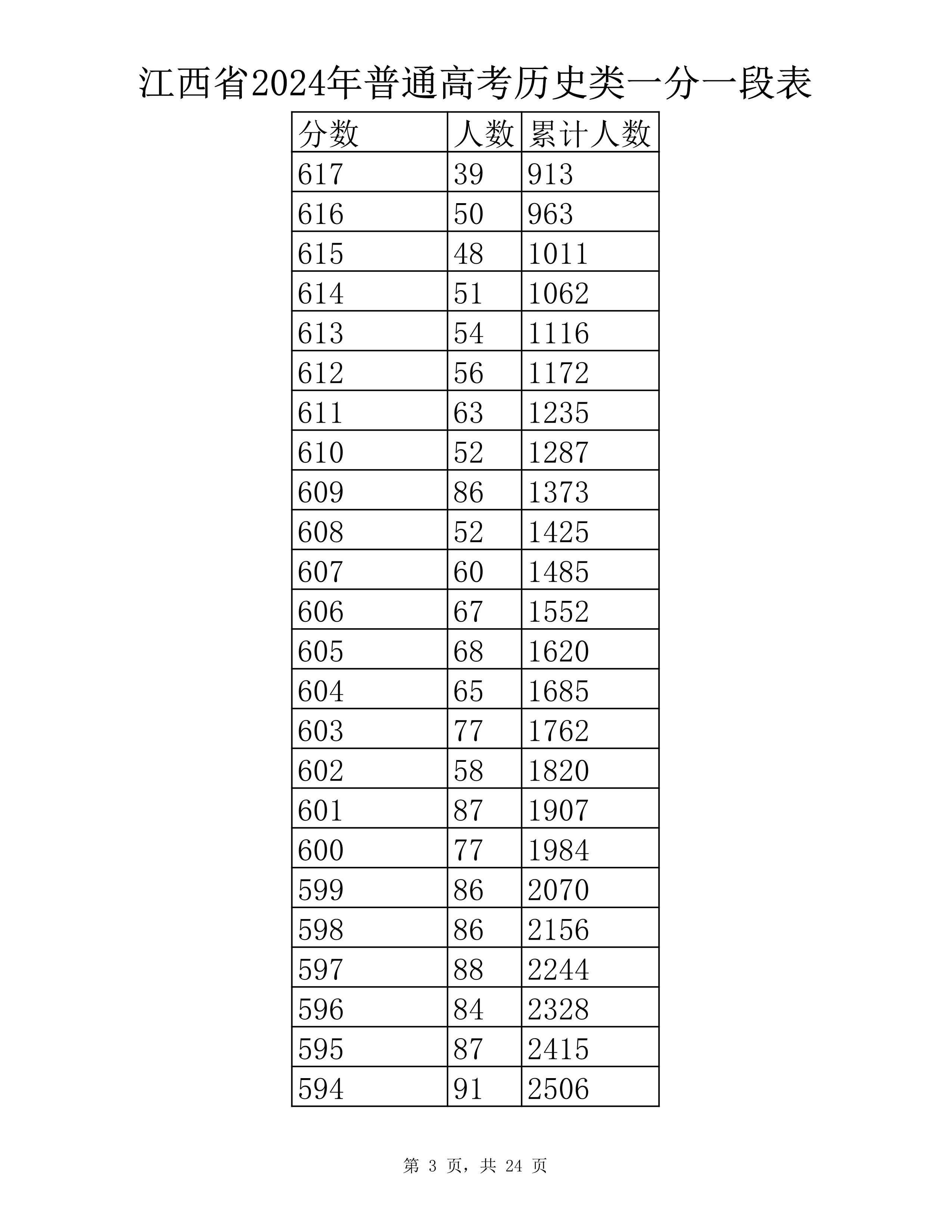 历史类 一分一段表-3.jpg