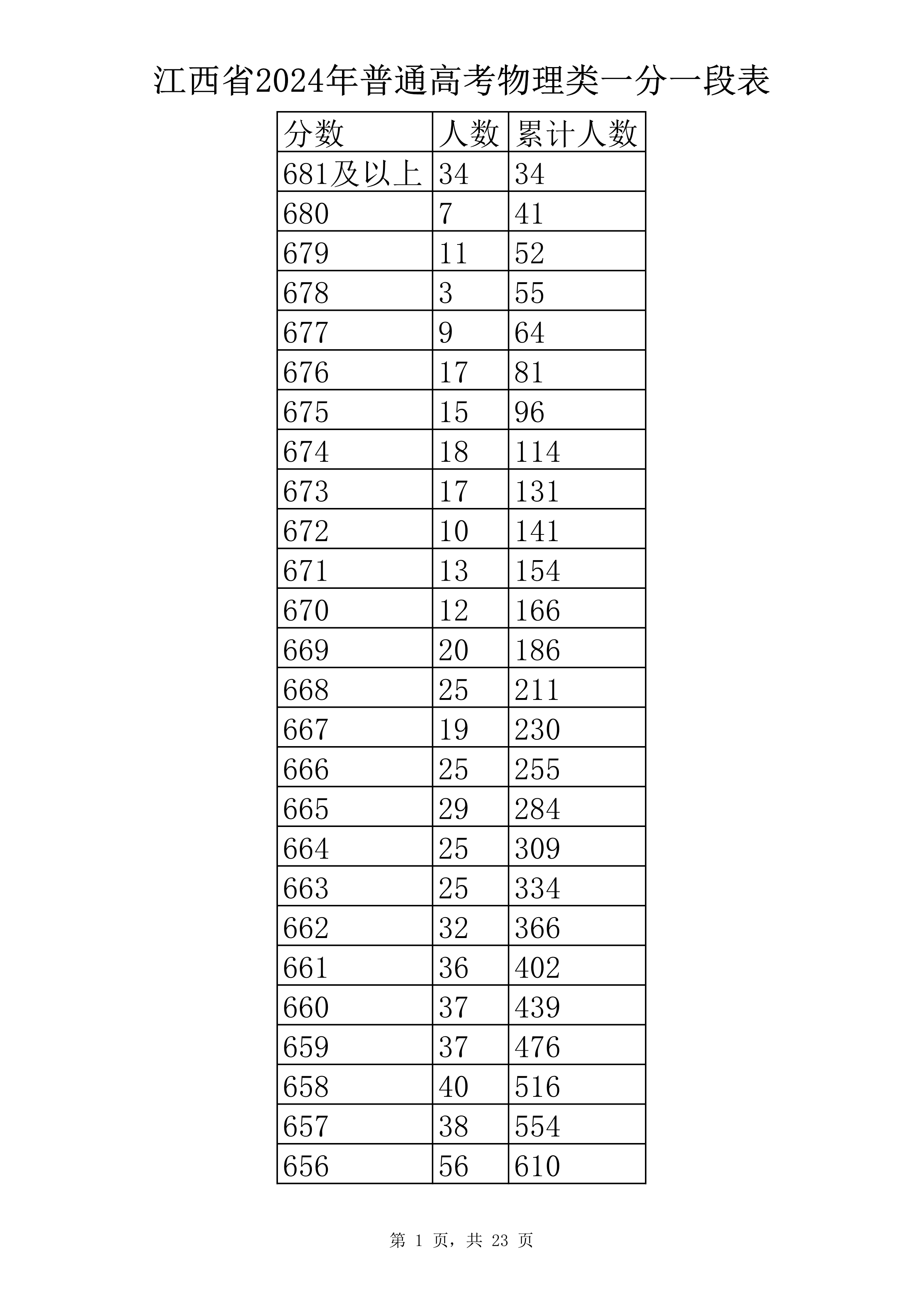 物理类 一分一段表-1.jpg