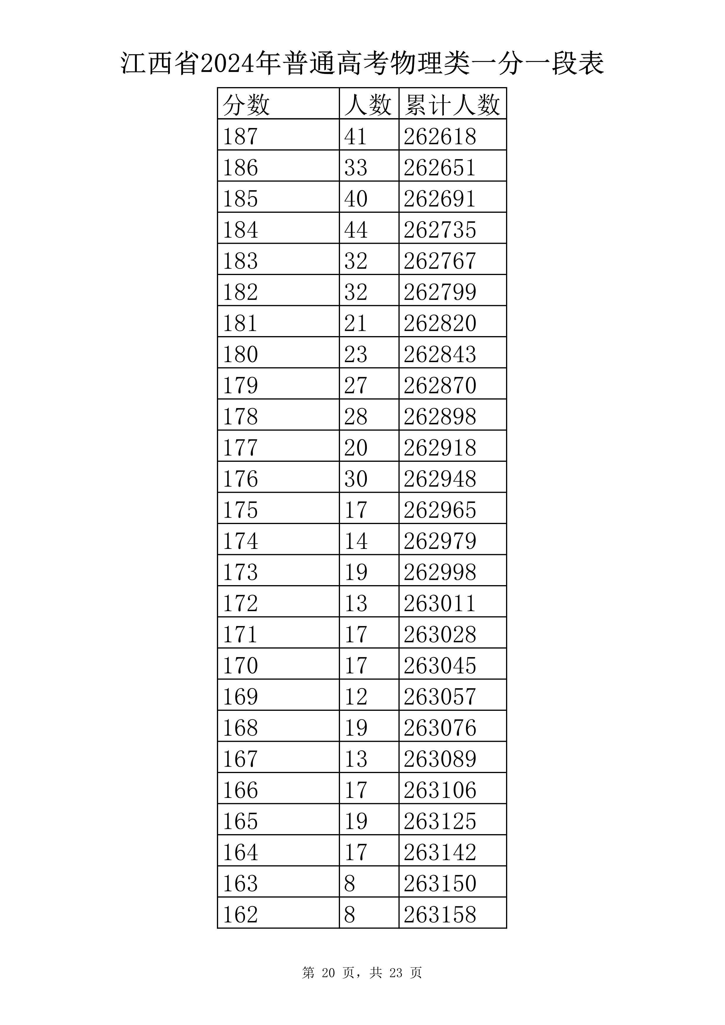 物理类 一分一段表-20.jpg