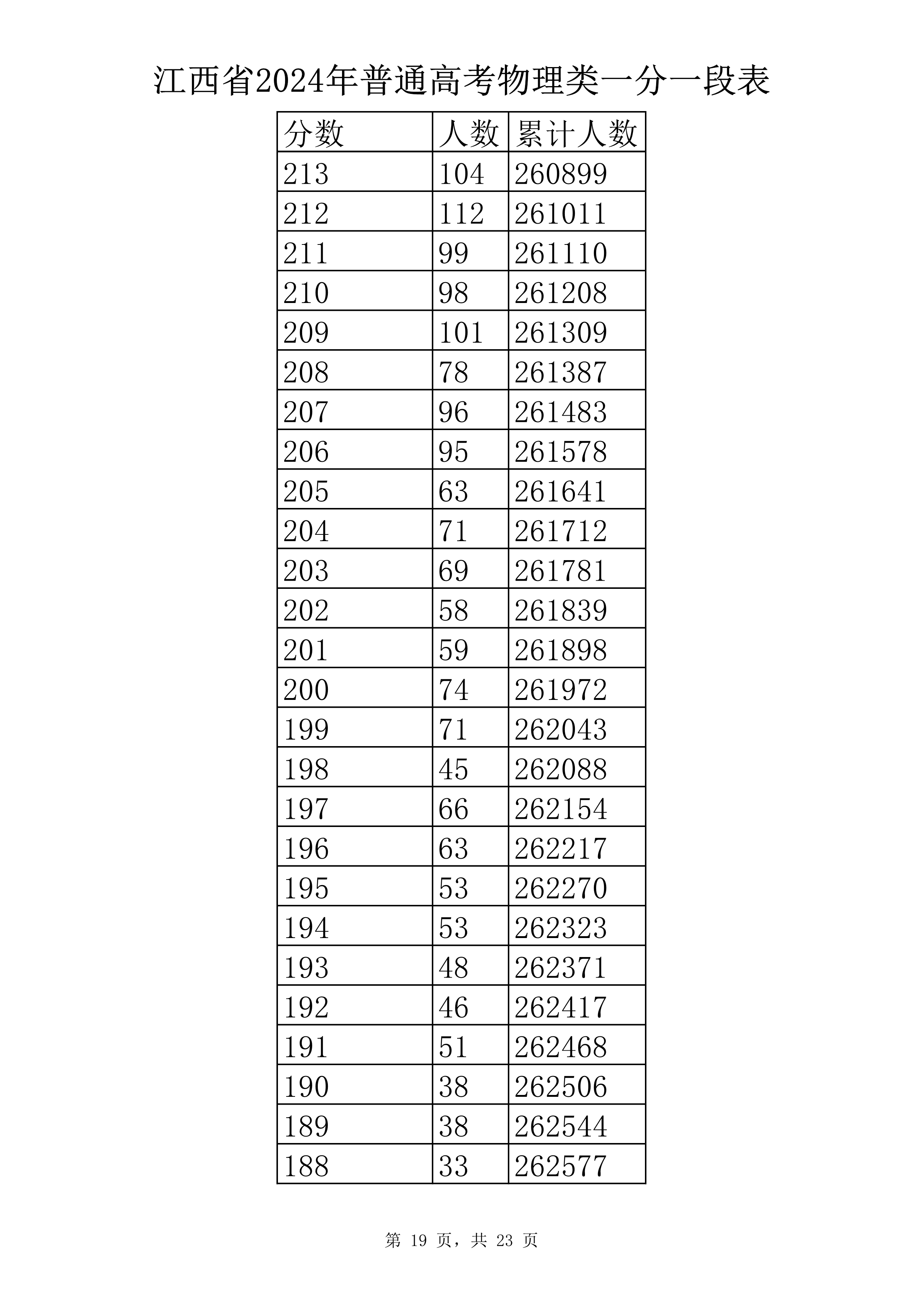 物理类 一分一段表-19.jpg