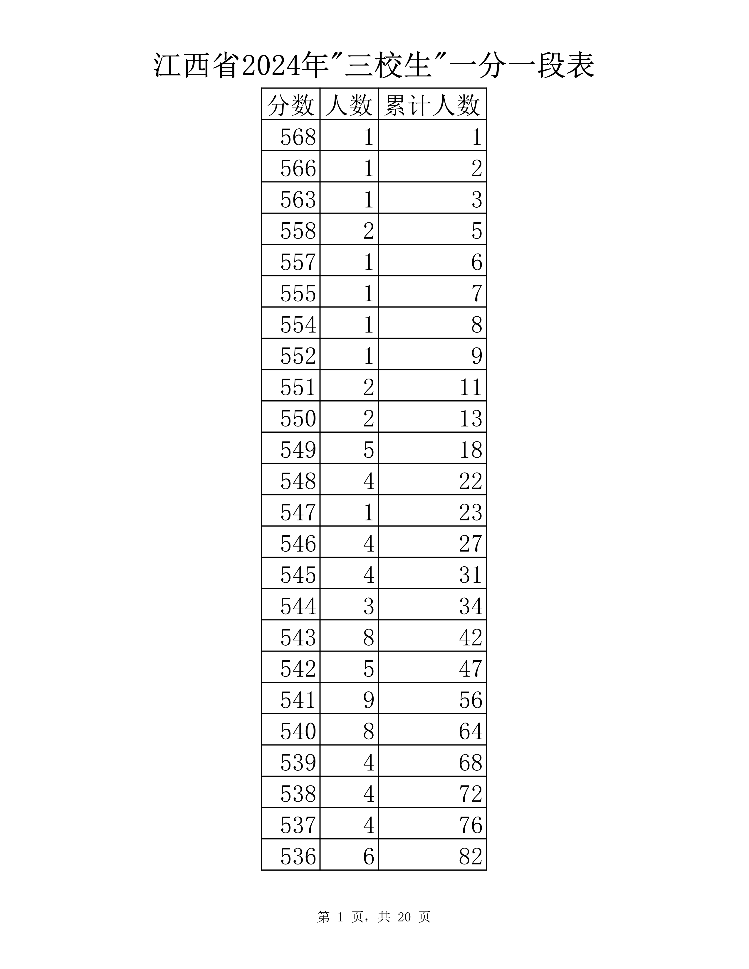 三校生 分段表-1.jpg