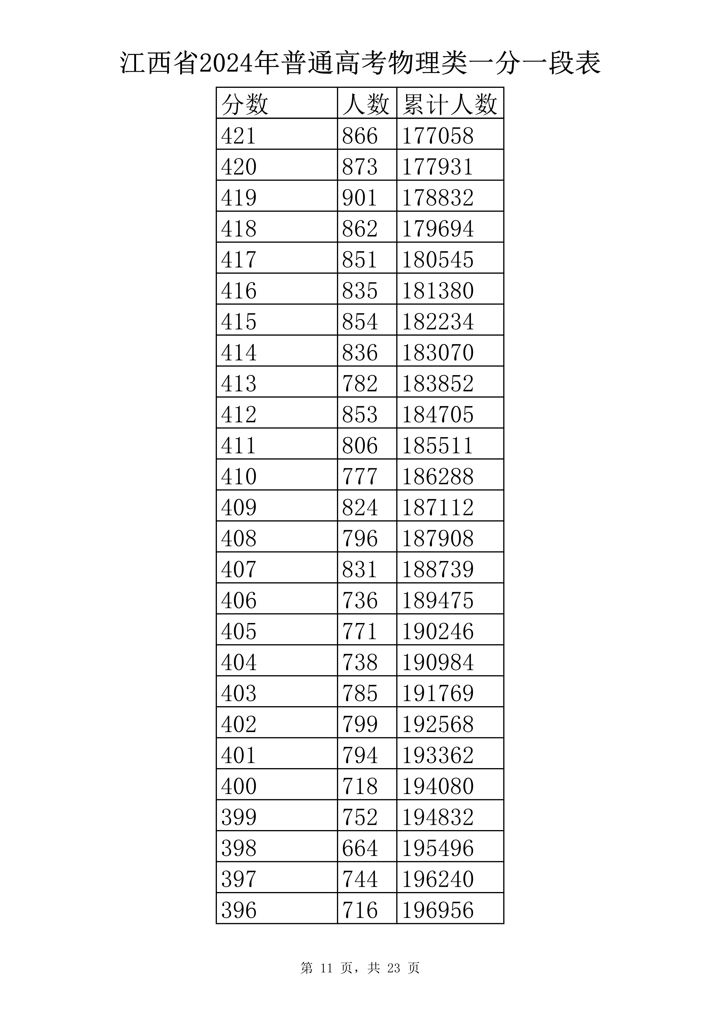 物理类 一分一段表-11.jpg