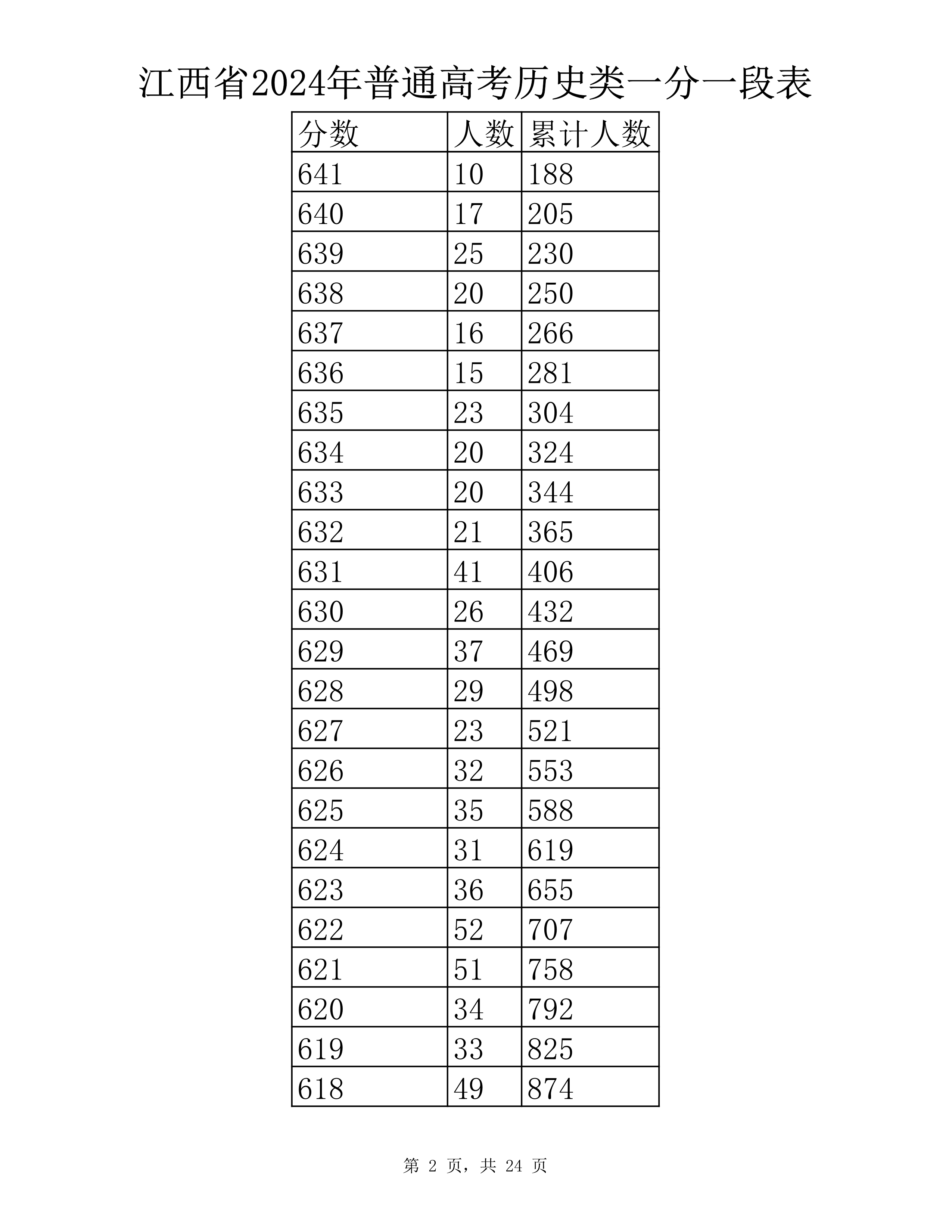 历史类 一分一段表-2.jpg