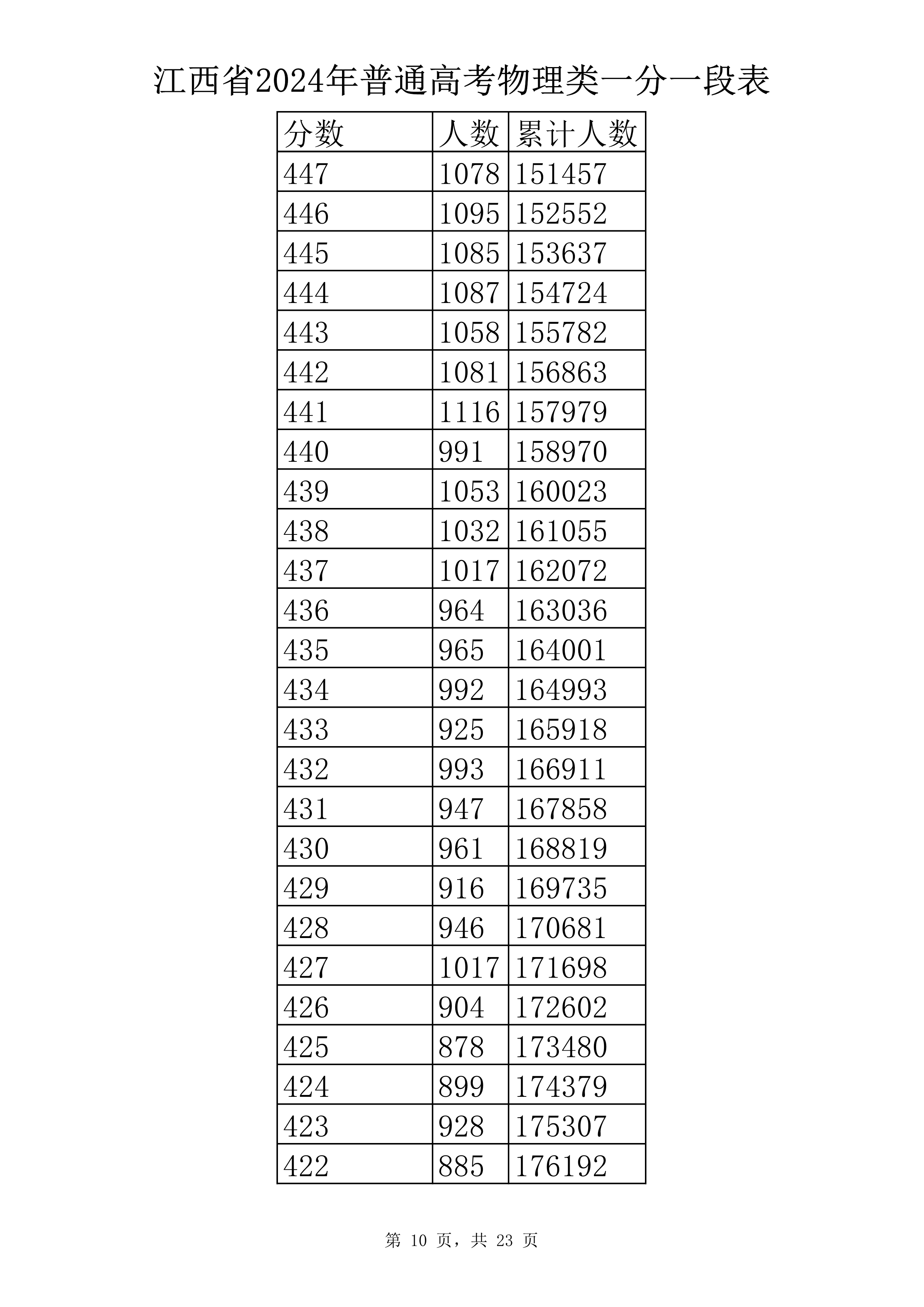 物理类 一分一段表-10.jpg