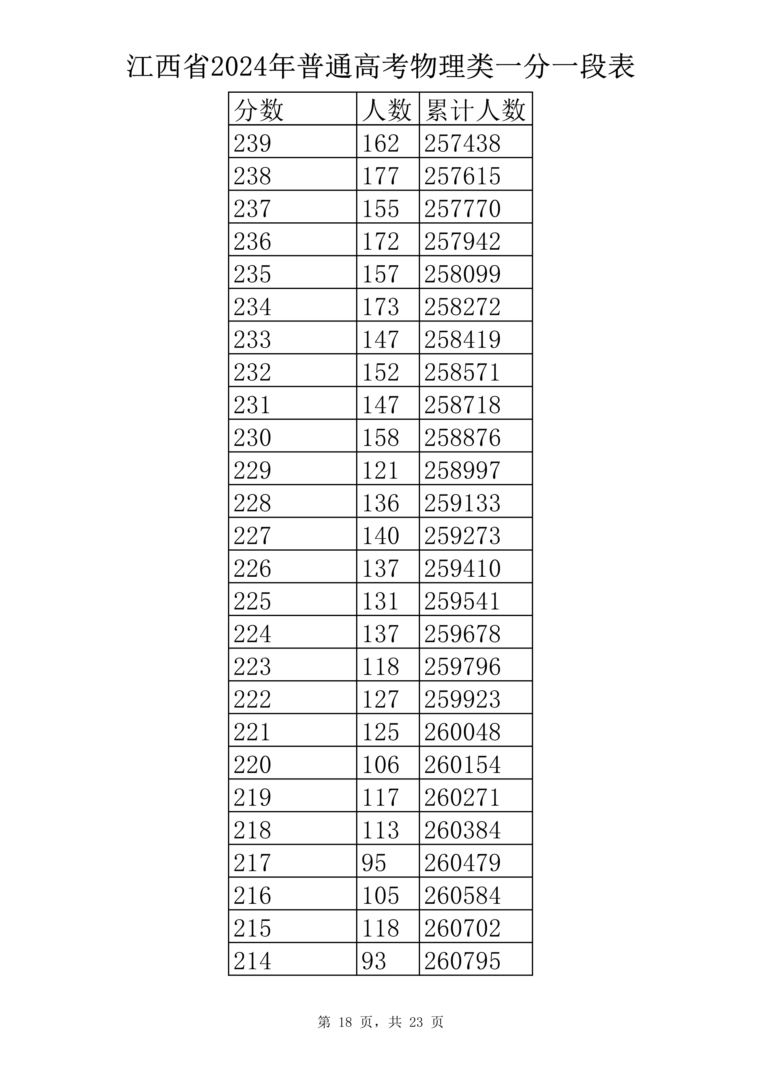 物理类 一分一段表-18.jpg