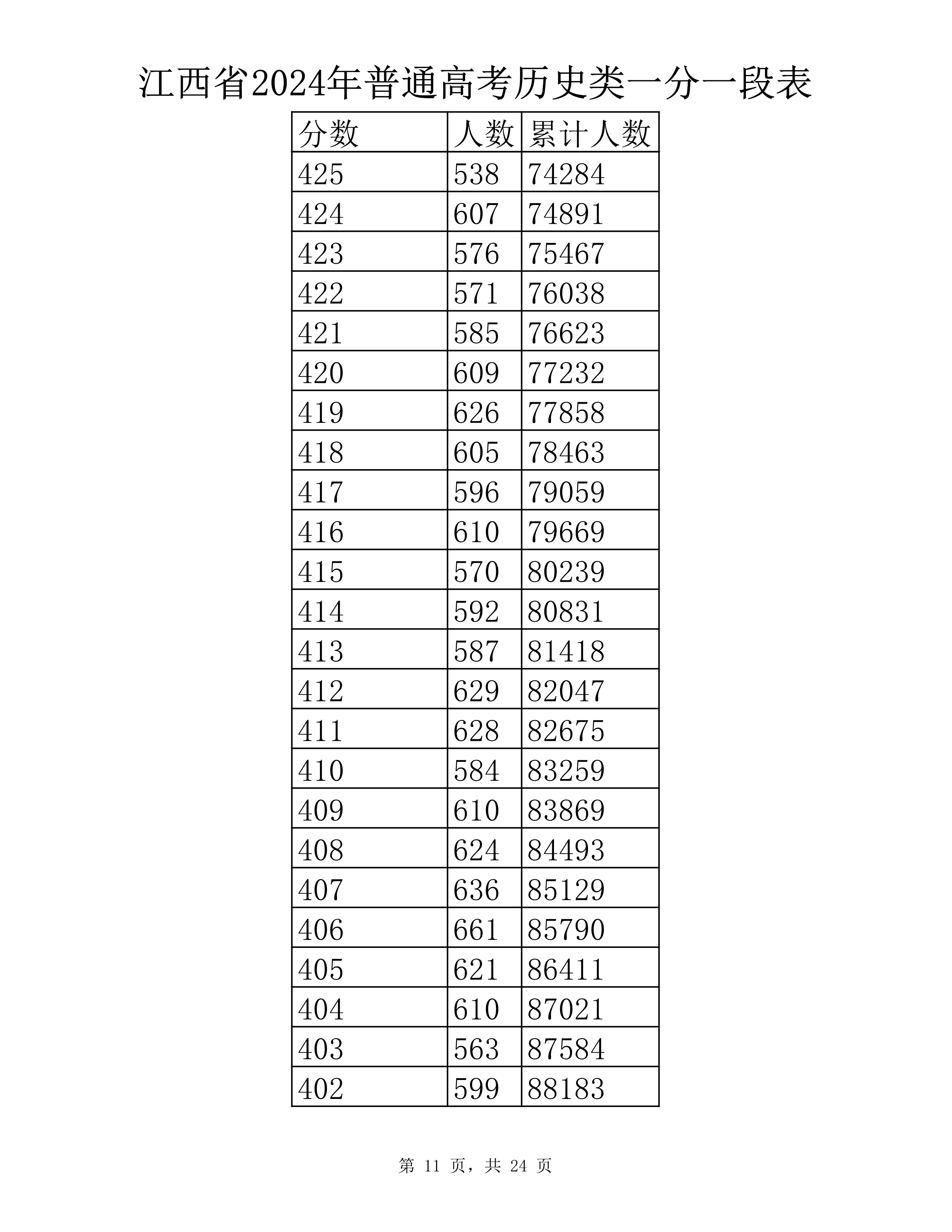 历史类 一分一段表-11.jpg