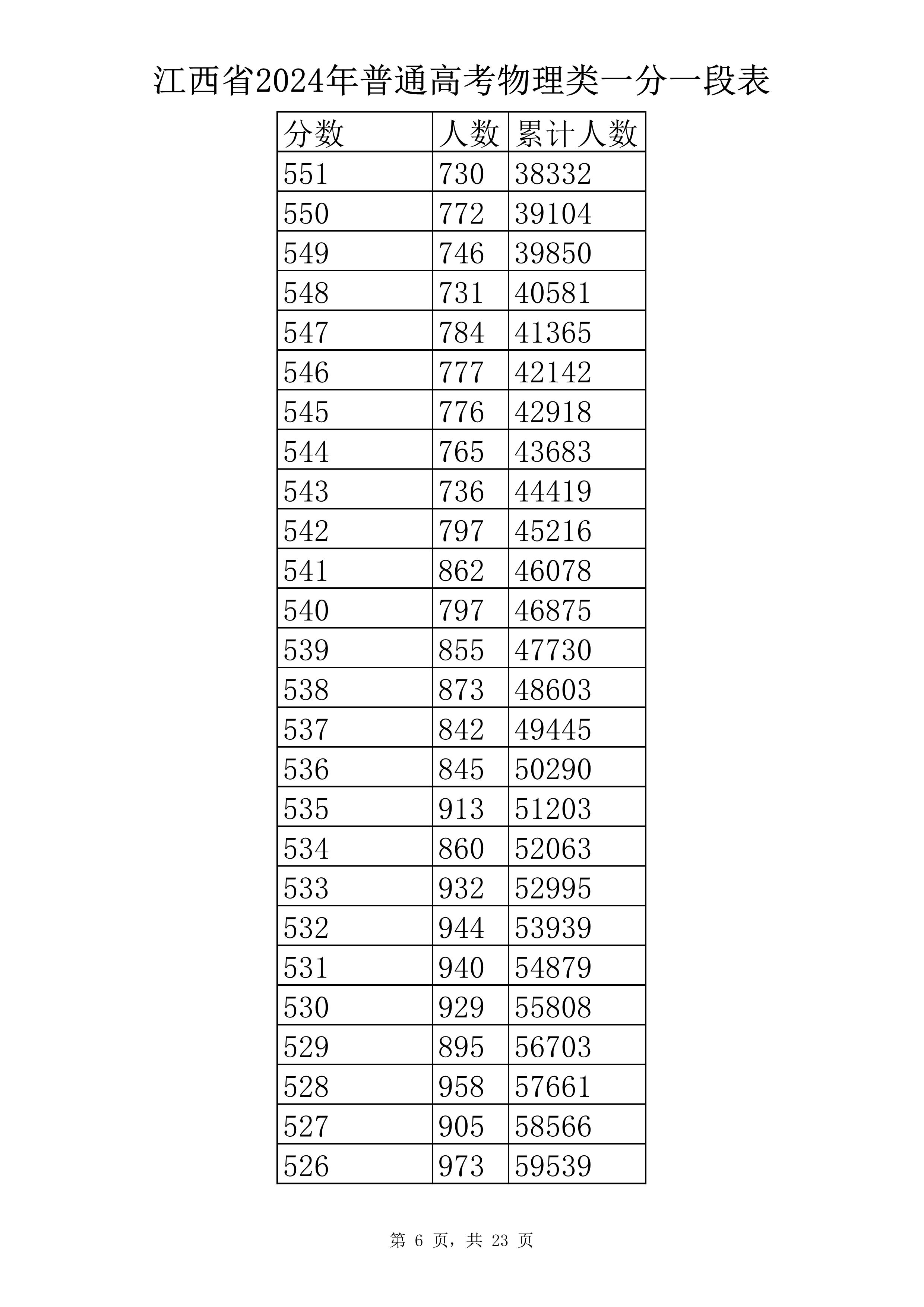 物理类 一分一段表-6.jpg
