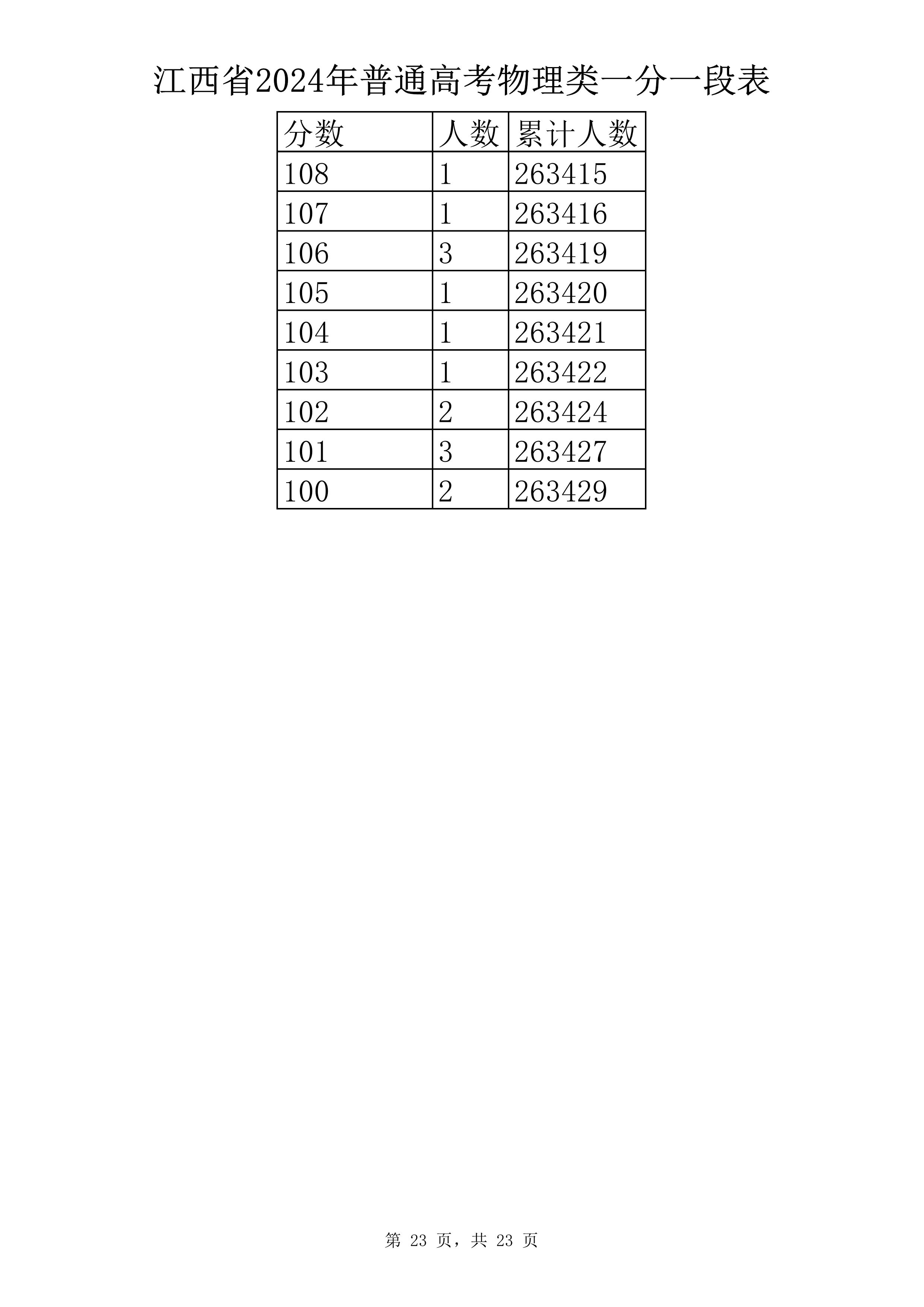 物理类 一分一段表-23.jpg