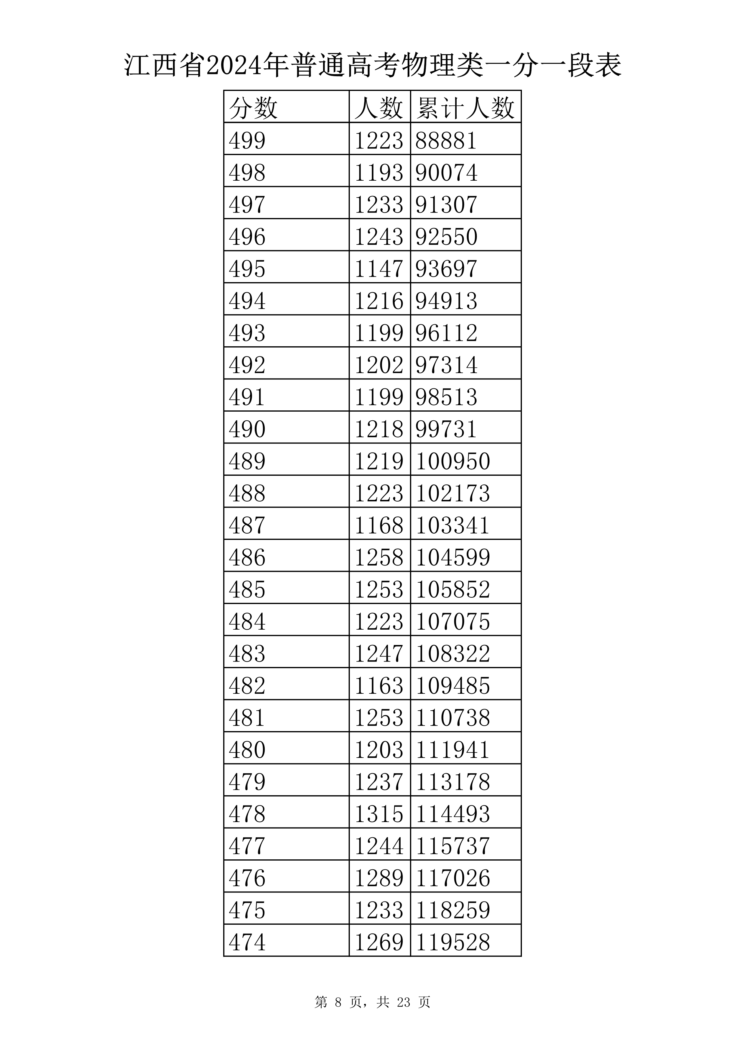 物理类 一分一段表-8.jpg