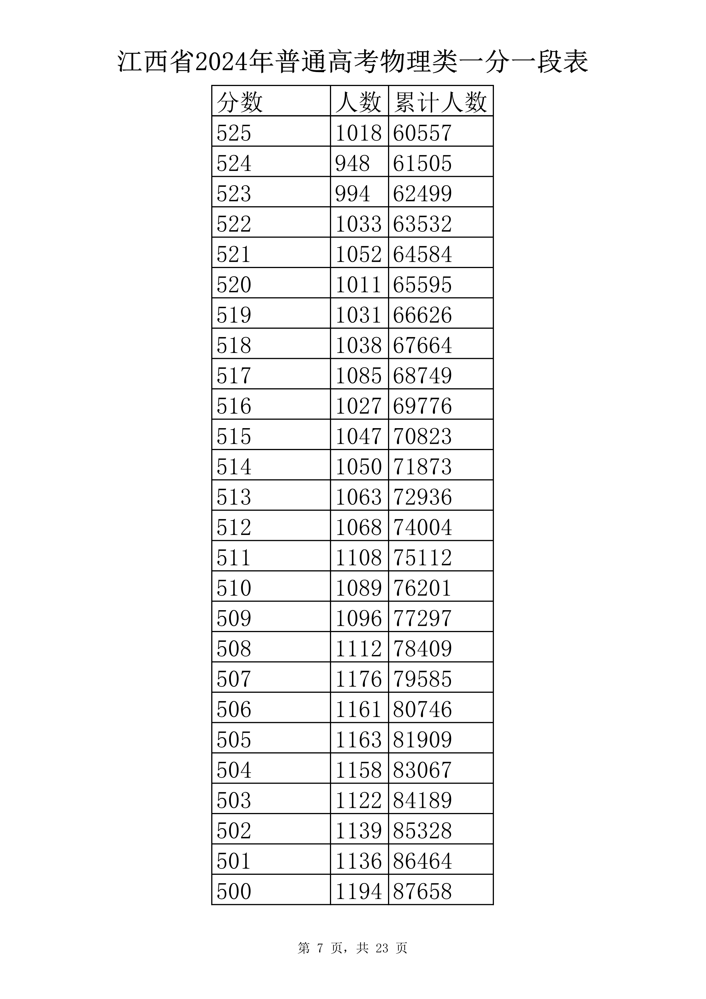 物理类 一分一段表-7.jpg