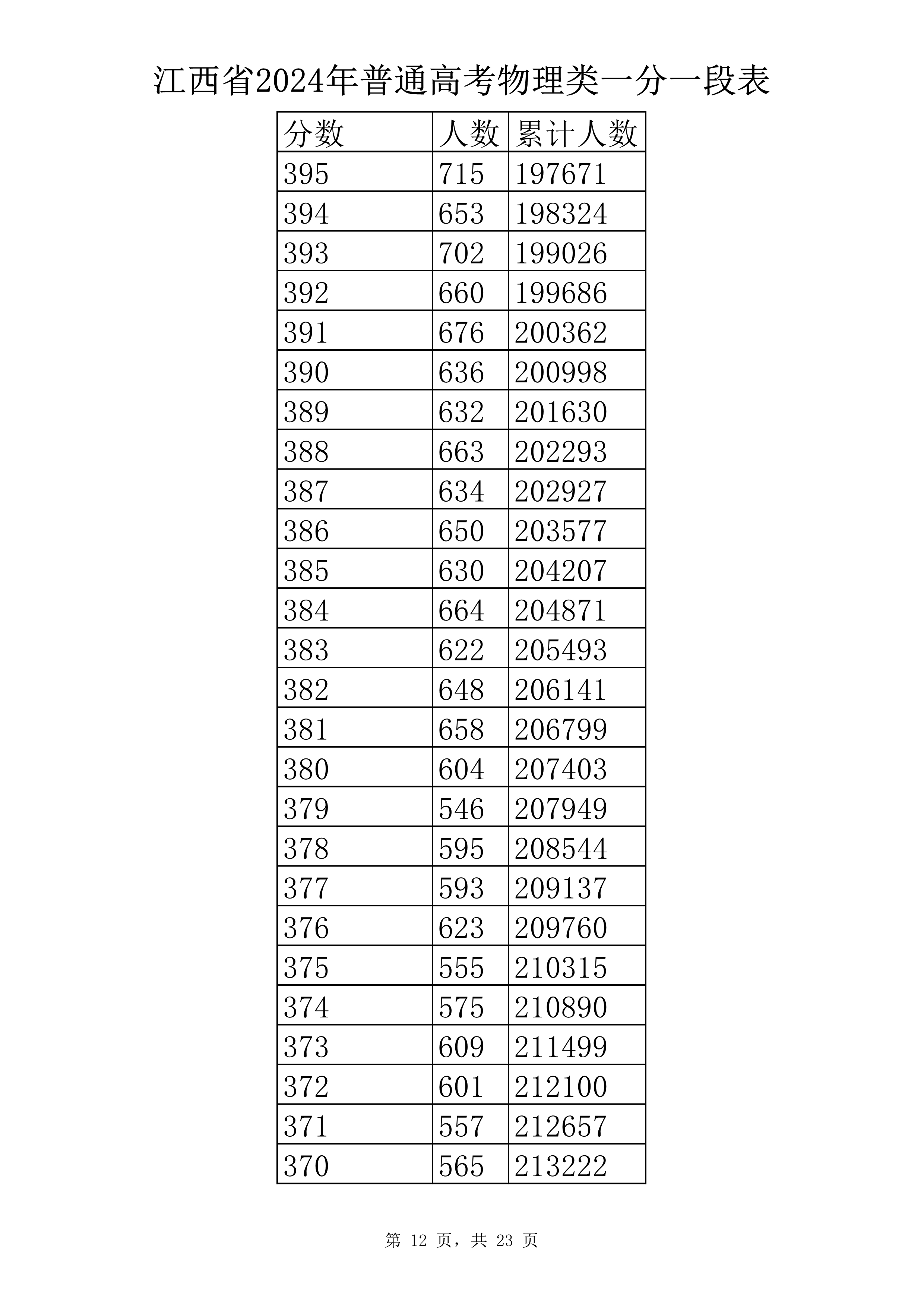 物理类 一分一段表-12.jpg