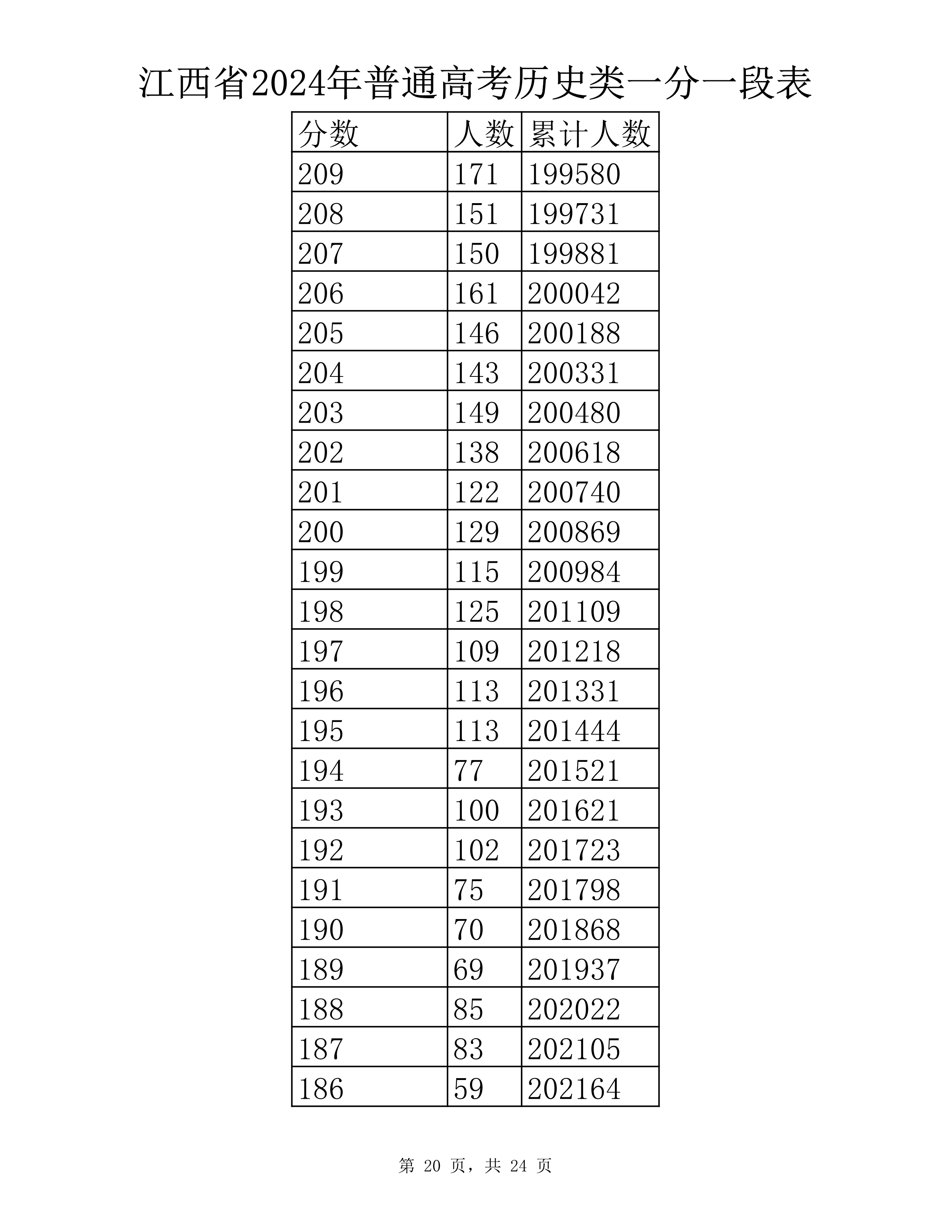 历史类 一分一段表-20.jpg