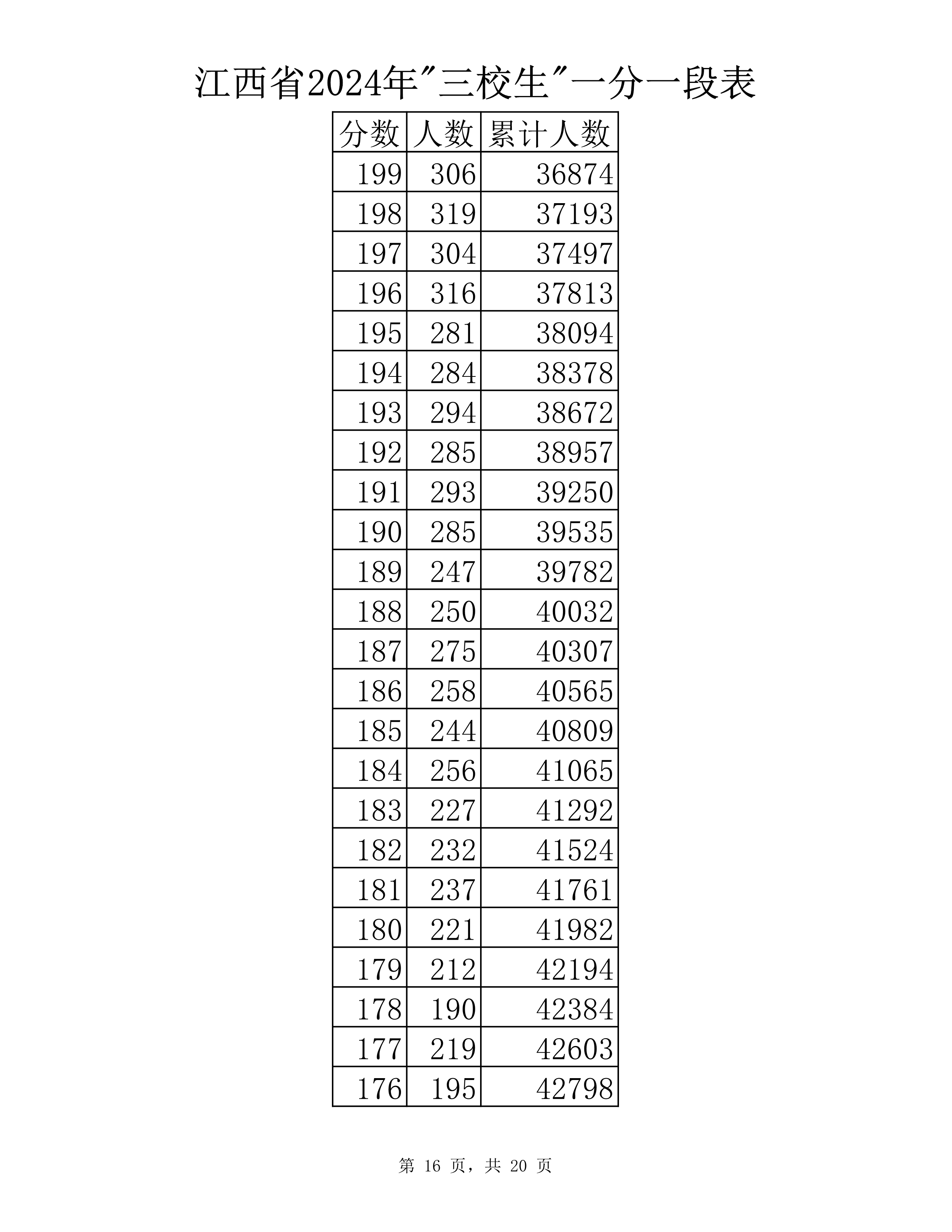 三校生 分段表-16.jpg