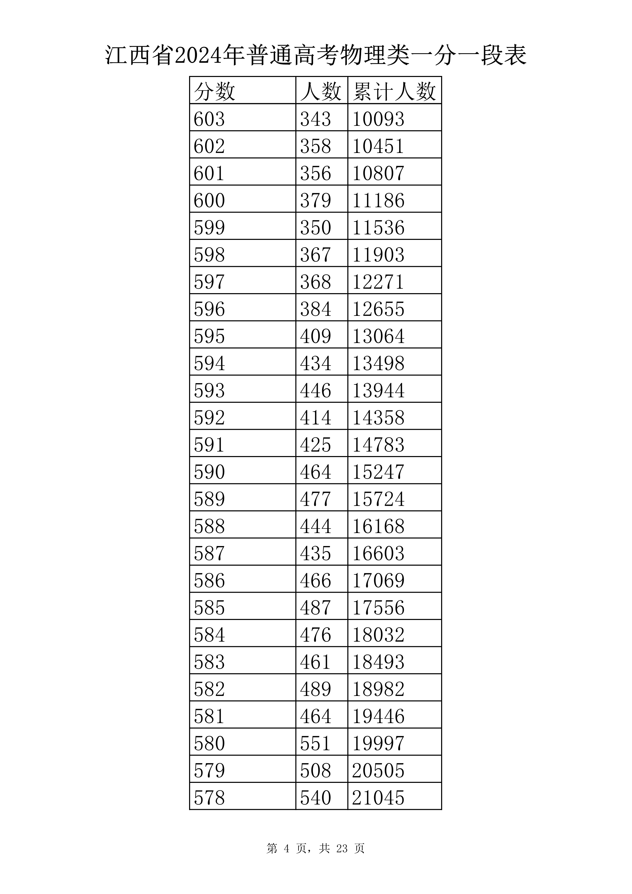 物理类 一分一段表-4.jpg
