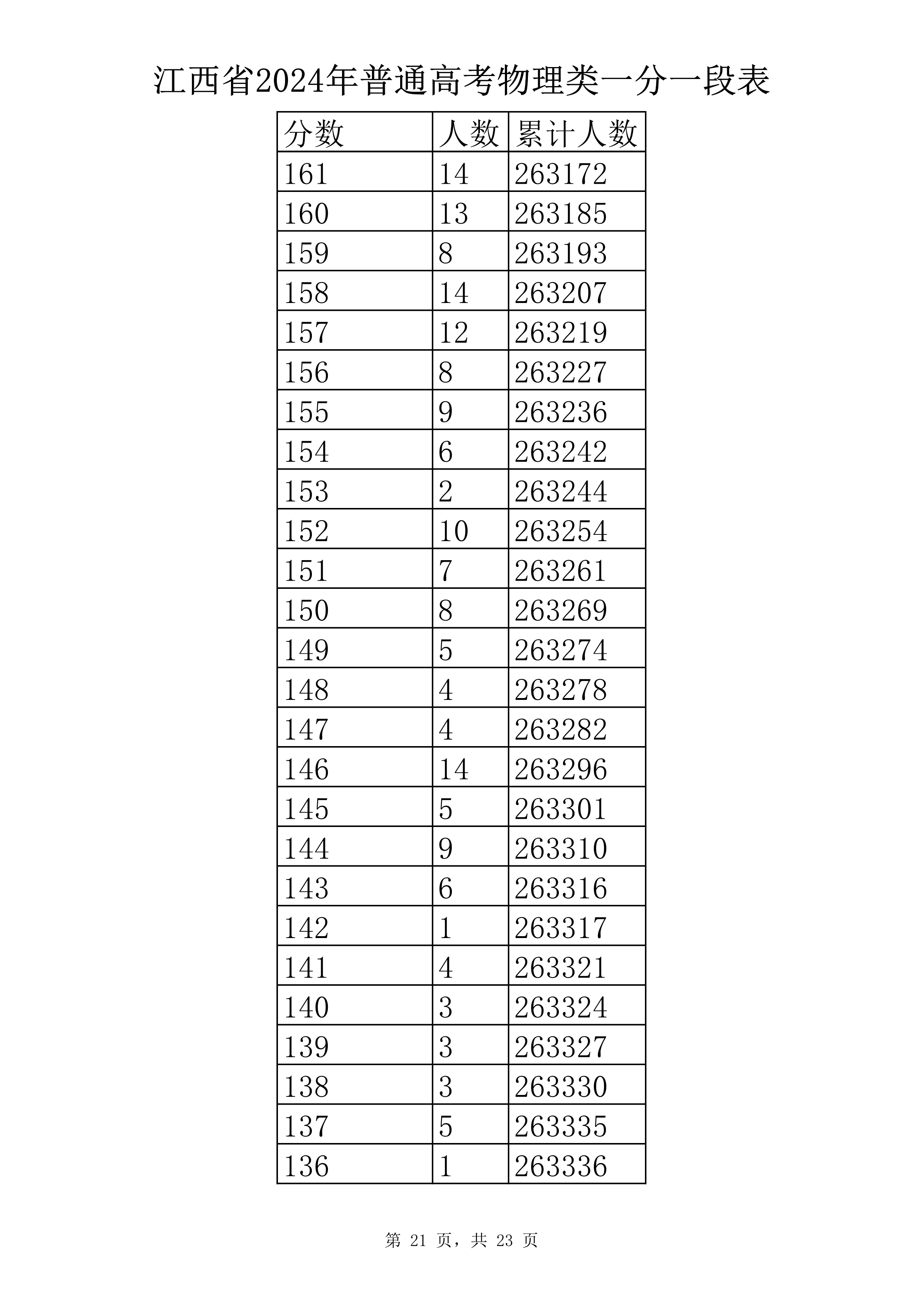 物理类 一分一段表-21.jpg