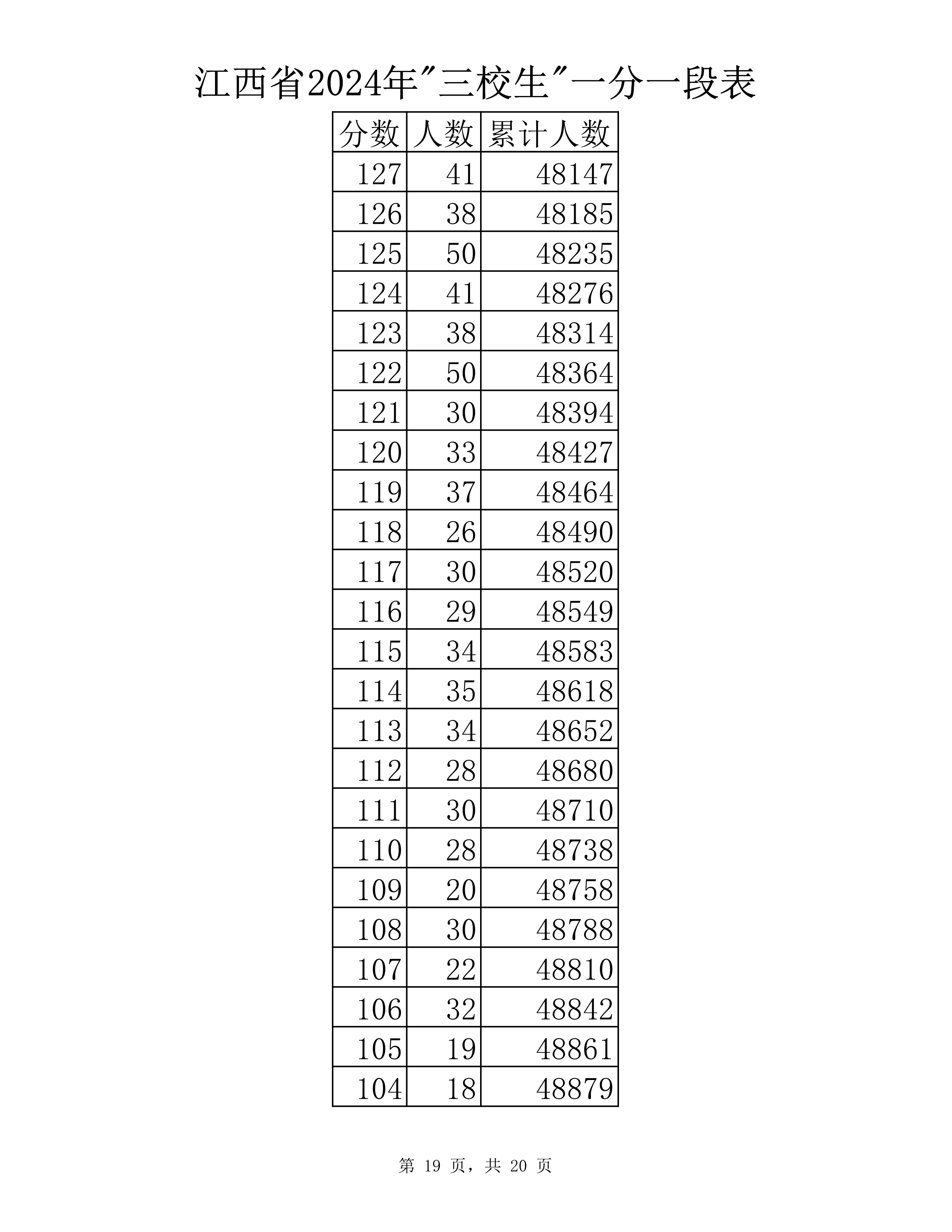 三校生 分段表-19.jpg
