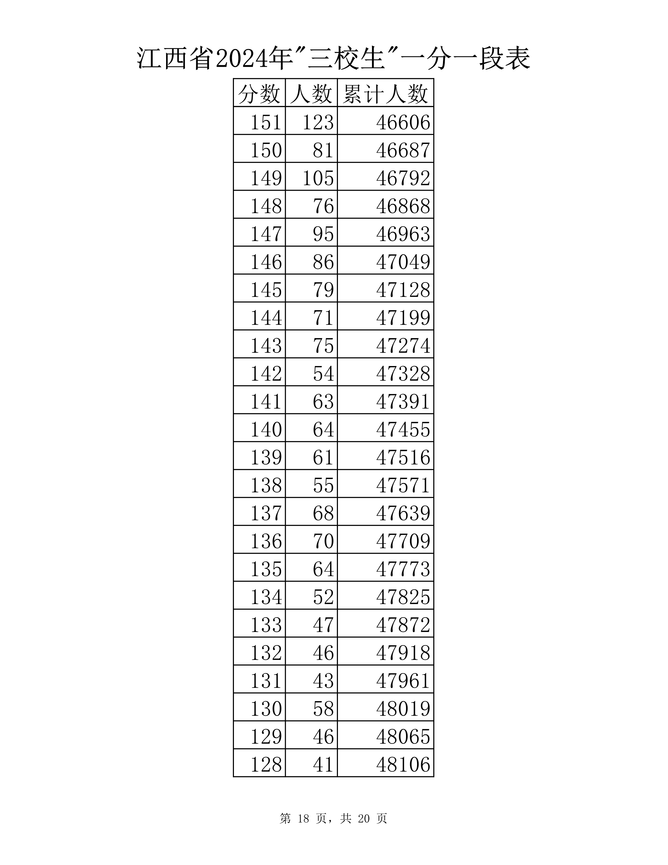 三校生 分段表-18.jpg