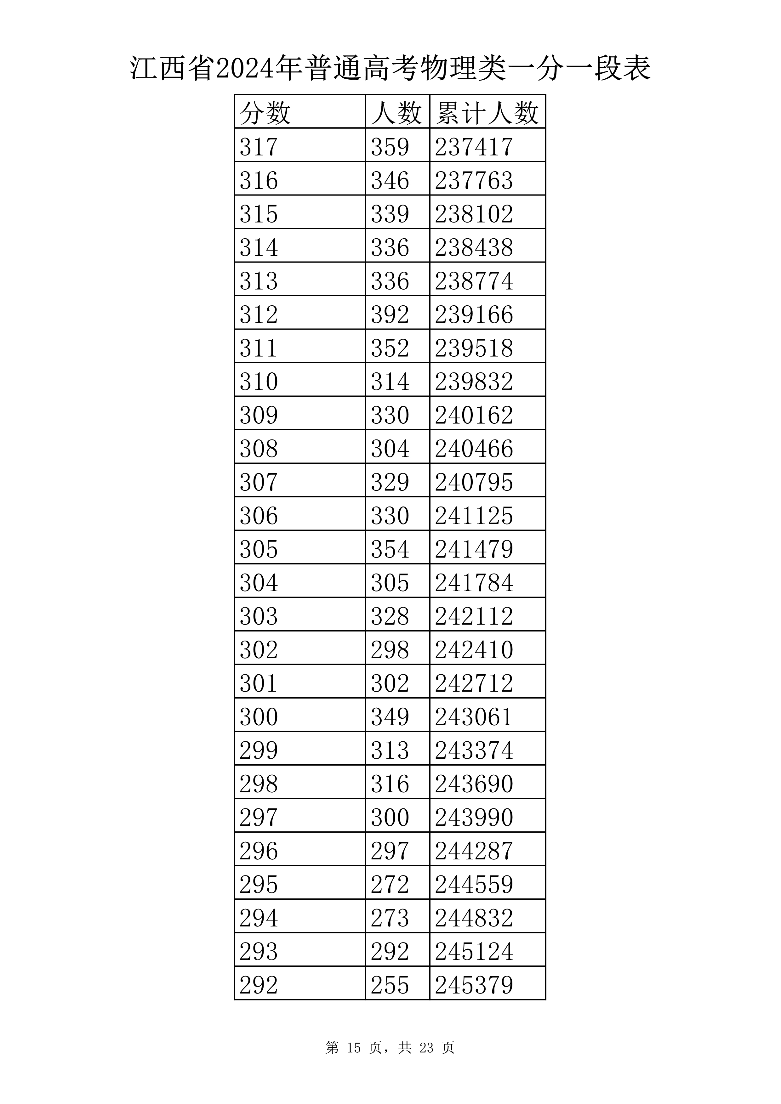 物理类 一分一段表-15.jpg