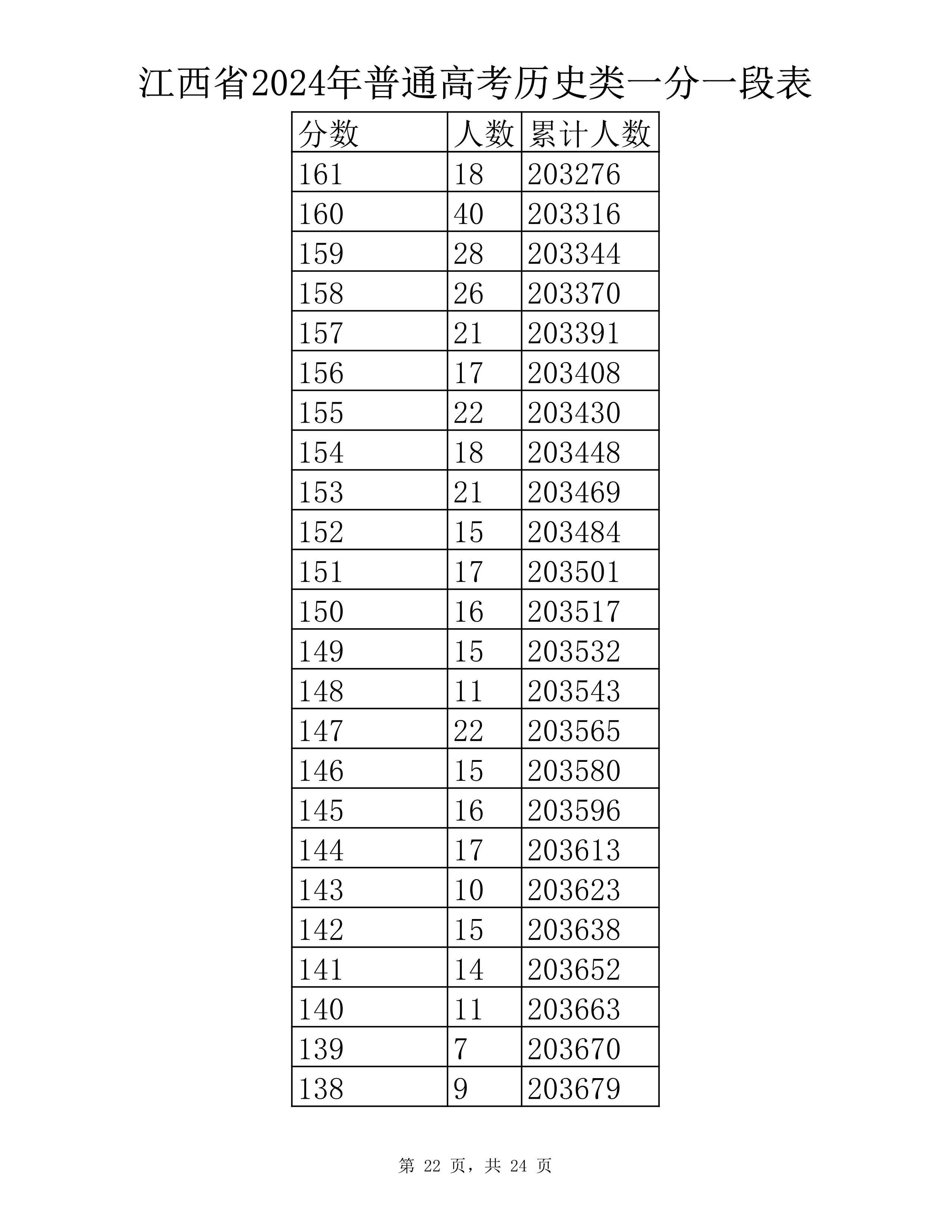 历史类 一分一段表-22.jpg